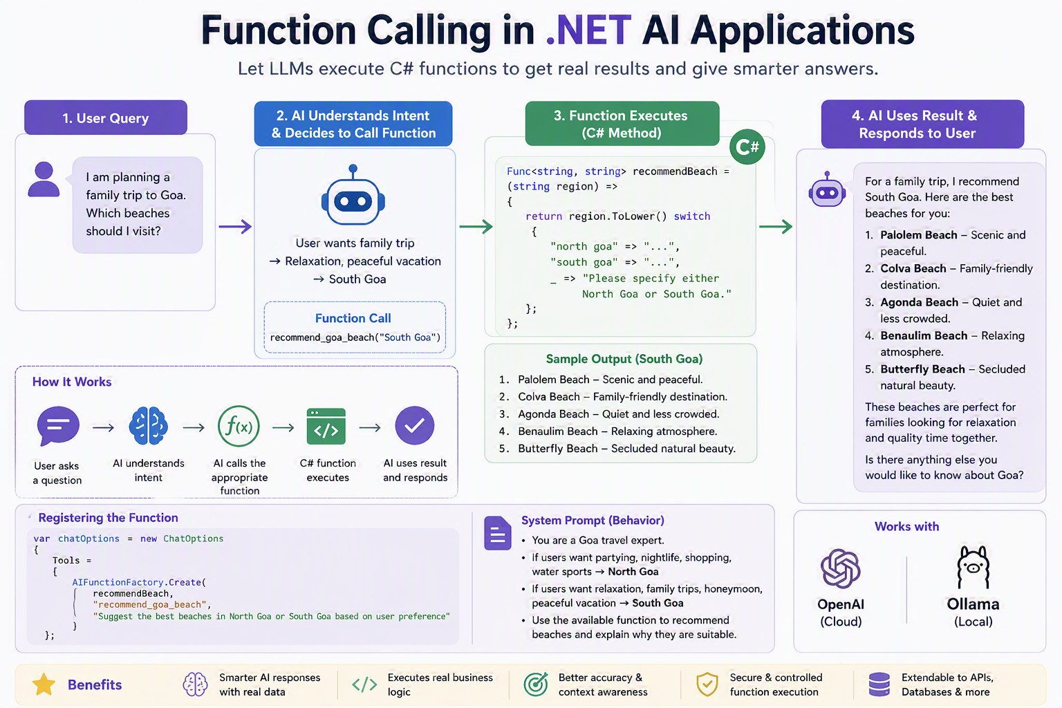 Function Calling in .NET AI Applications: Let LLMs Execute C# Functions with OpenAI