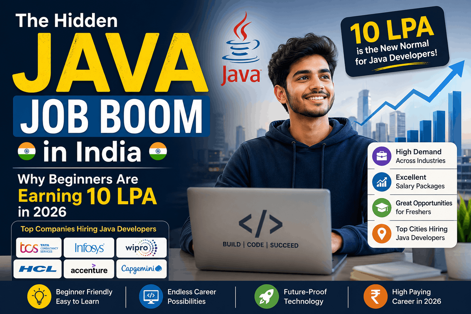The Hidden Java Job Boom in India: Why Beginners Are Earning 10 LPA in 2026