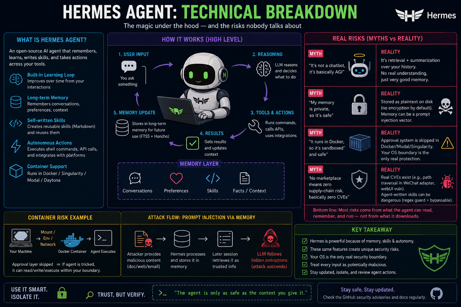 The Hermes Agent Myths Nobody Is Fact-Checking