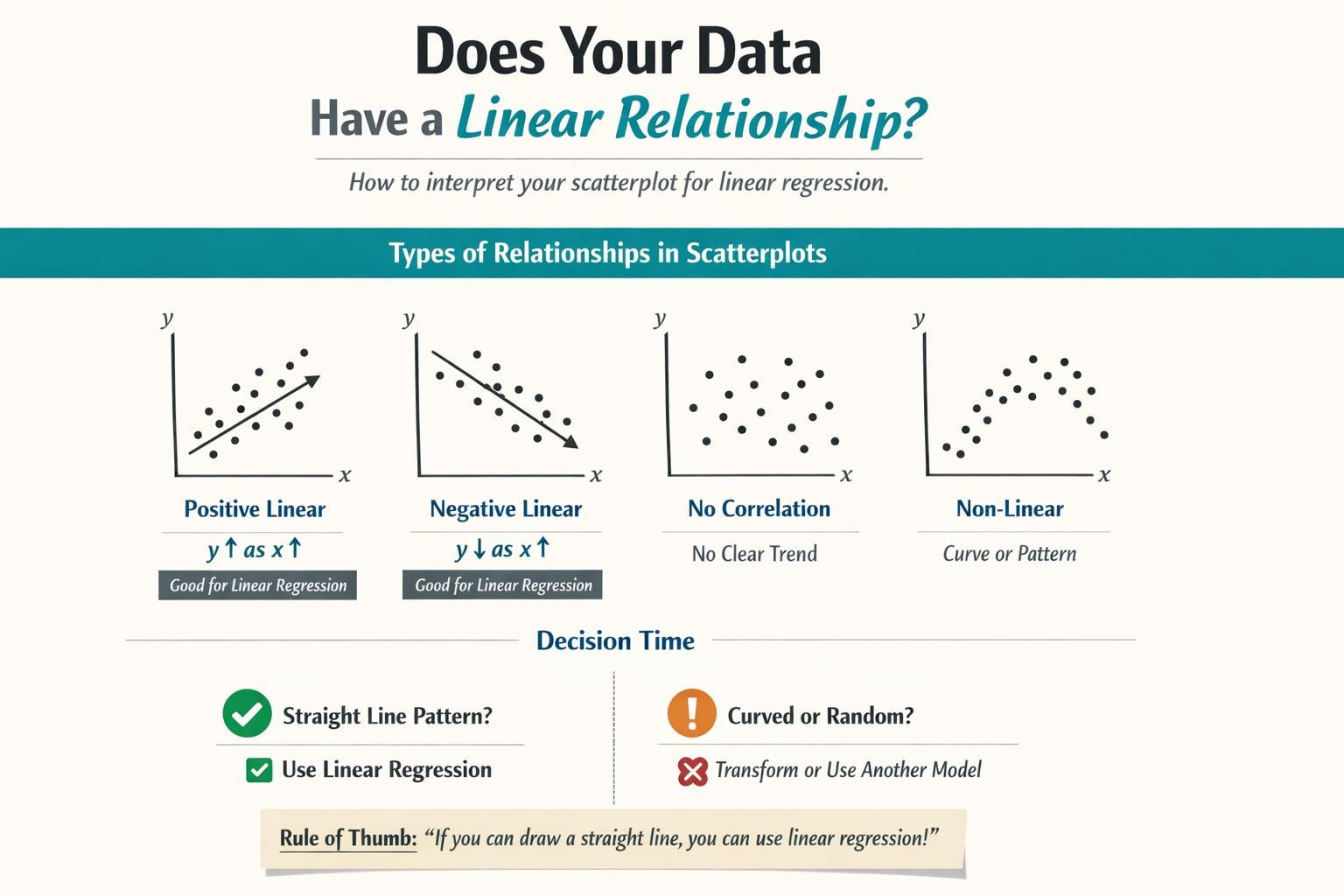A Practical Guide to Linear Regression Assumptions (And How to Fix Them)
