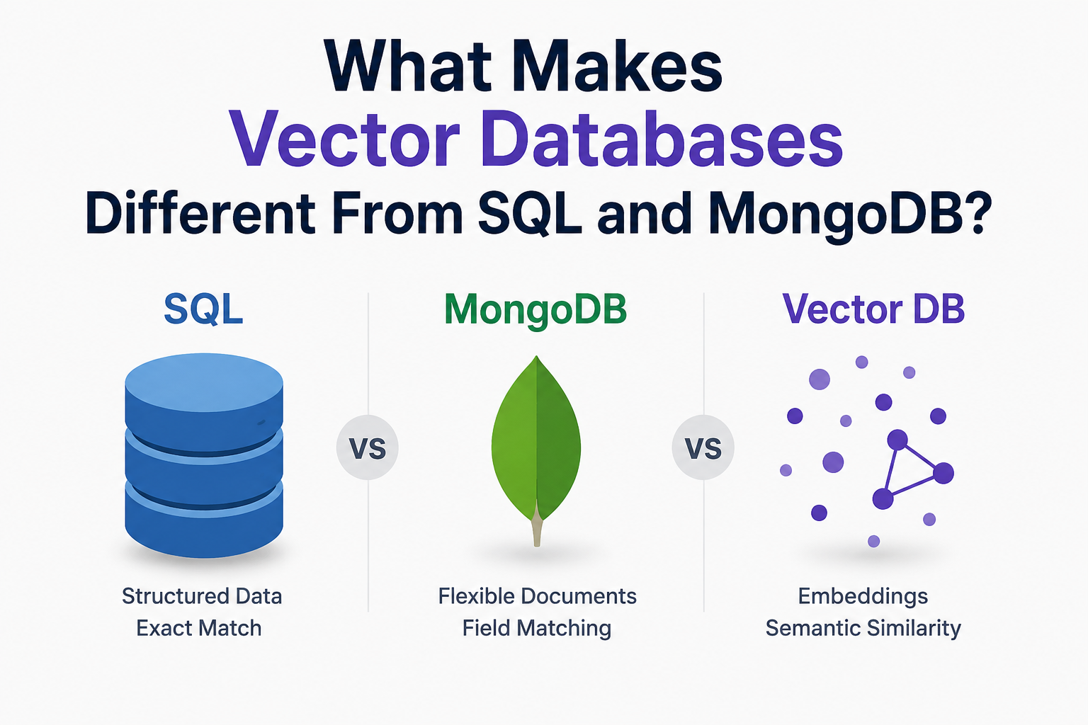 What Makes Vector Databases Different From SQL and MongoDB?