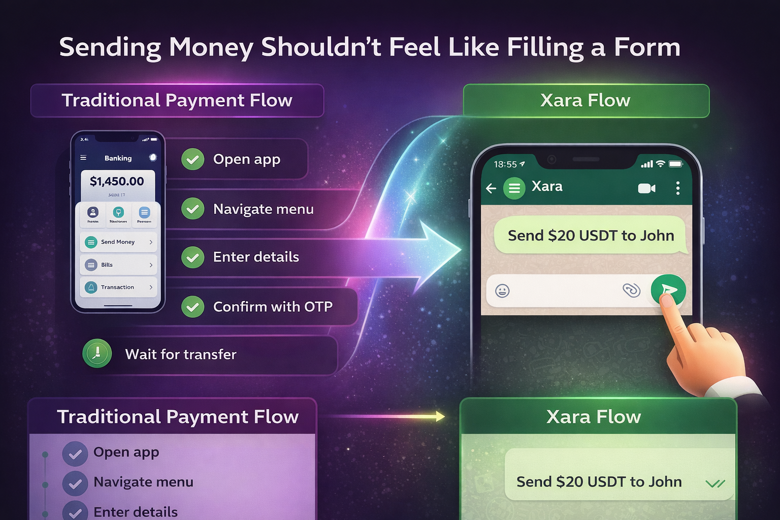 Sending Money Shouldn’t Feel Like Filling a Form