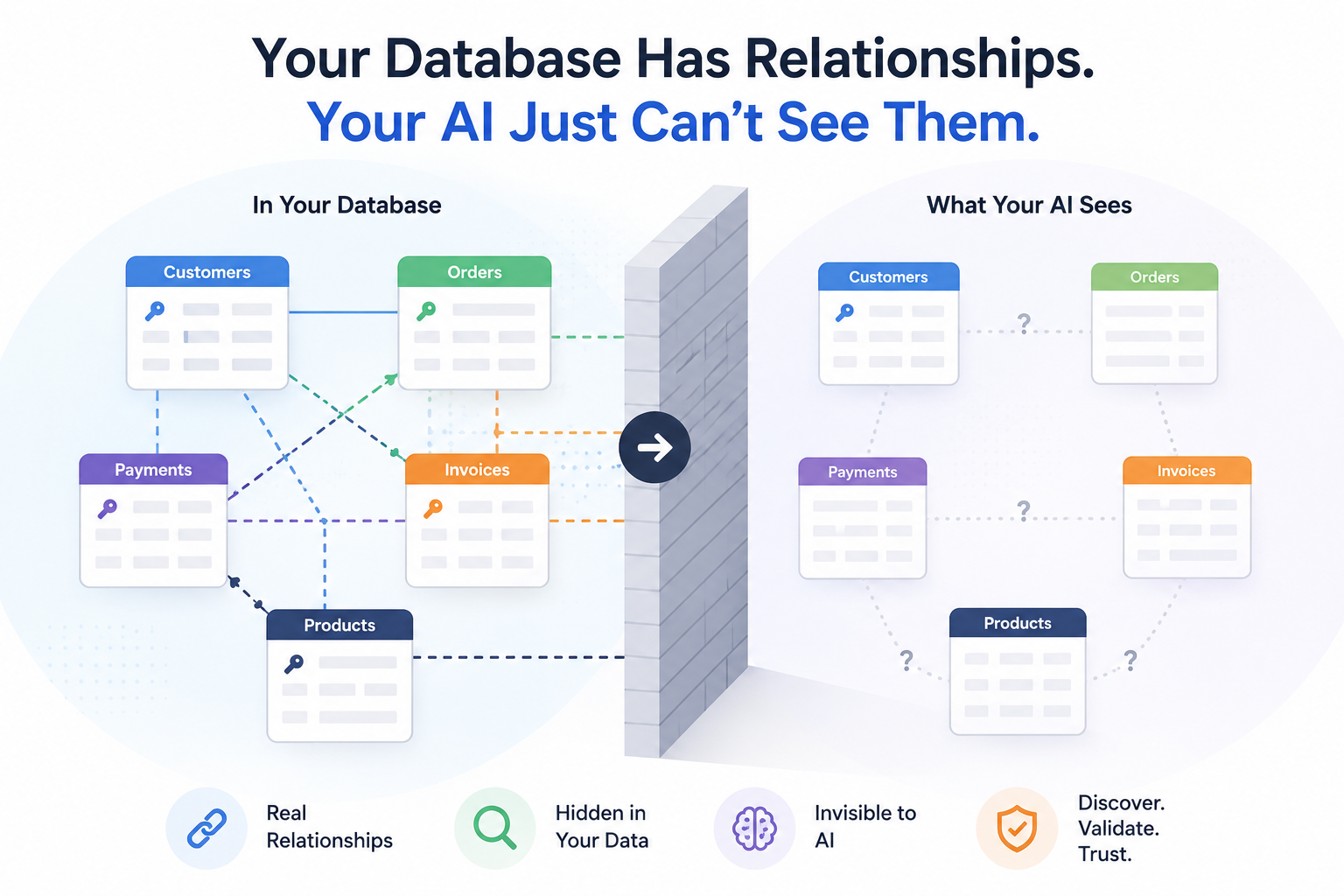 Your Database Has Relationships. Your AI Just Can’t See Them.