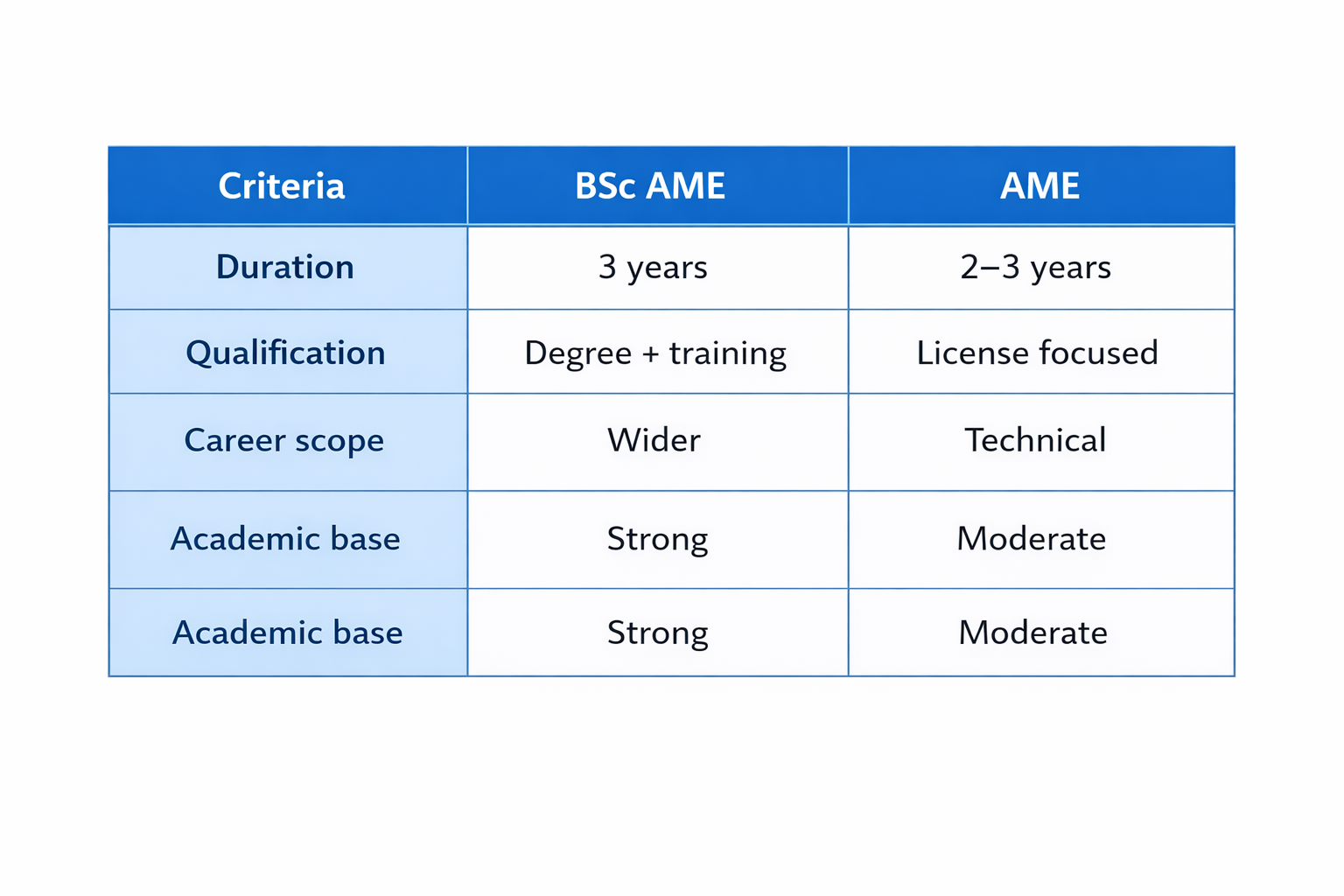 BSc Aircraft Maintenance Engineering in India 2026