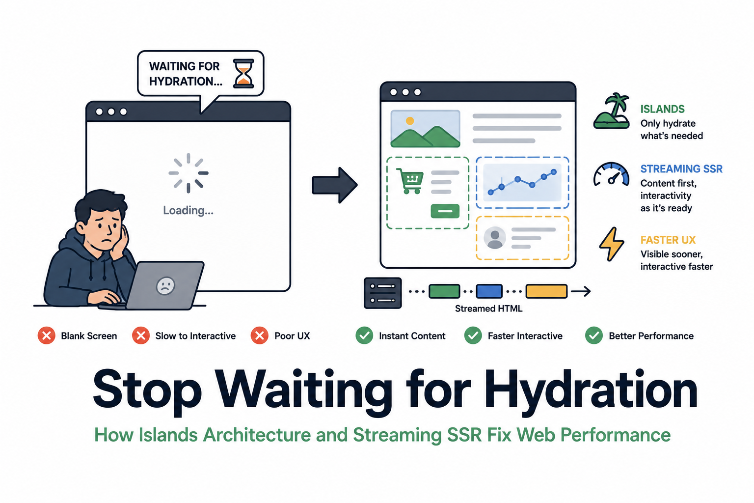 Stop Waiting for Hydration