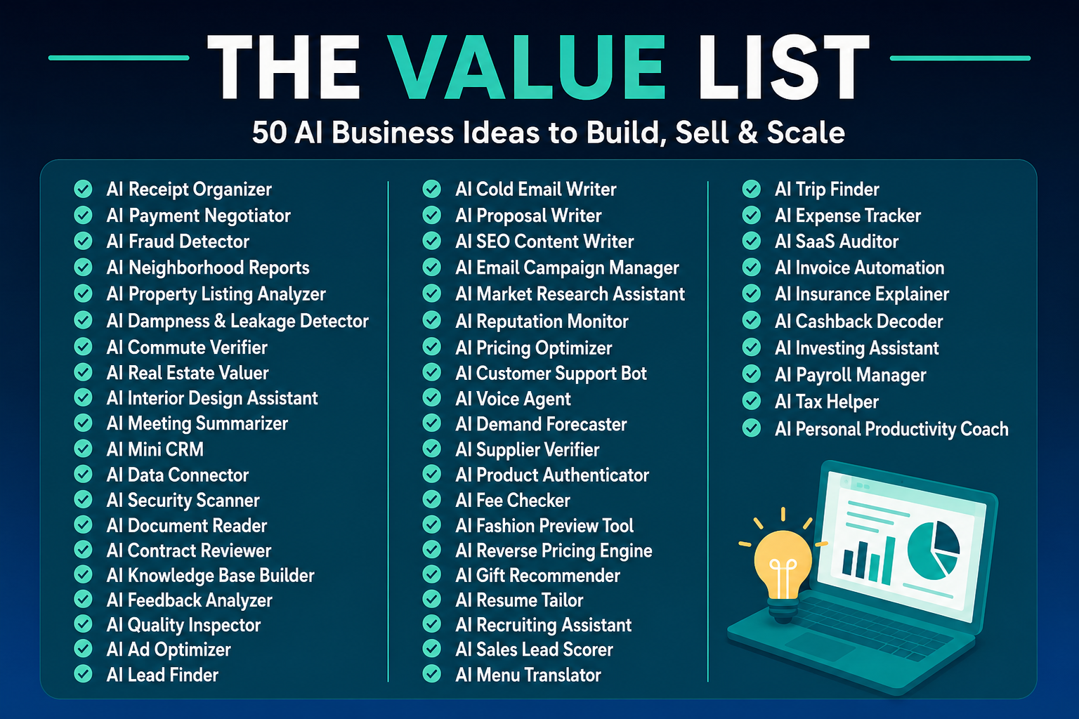 50 AI Business Ideas That Could Become the Next Big SaaS, Agency, or Service Business