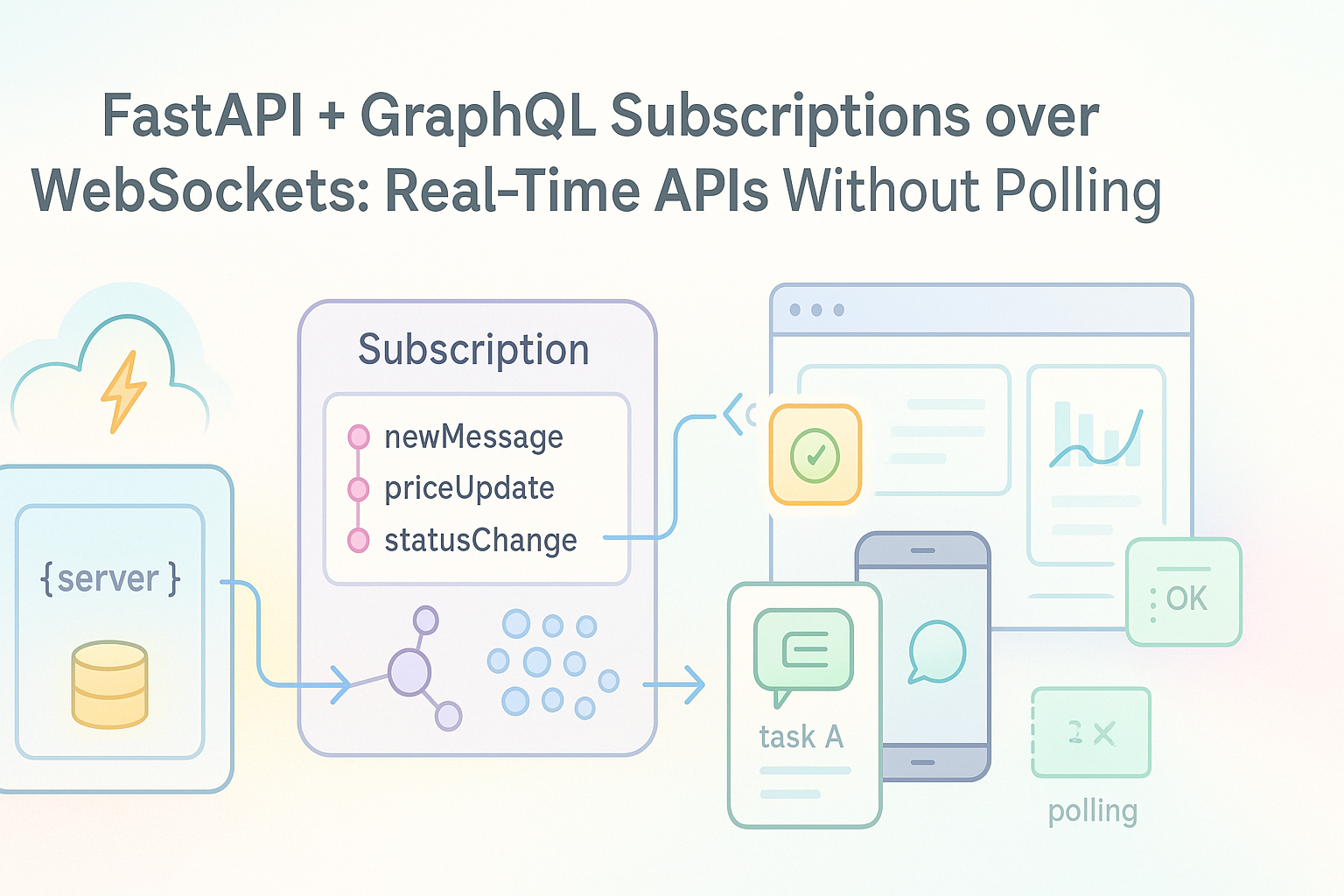 FastAPI + GraphQL Subscriptions over WebSockets: Real-Time APIs Without Polling