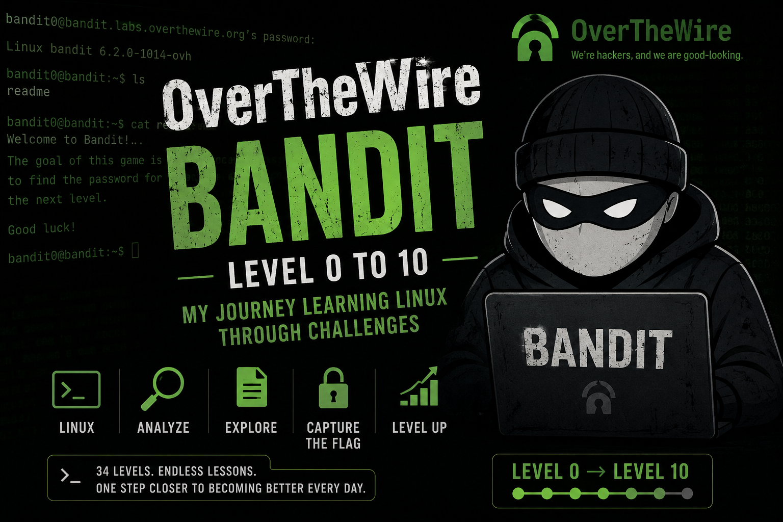 Learning Linux the Fun Way: My Bandit OverTheWire Journey (Level 0)