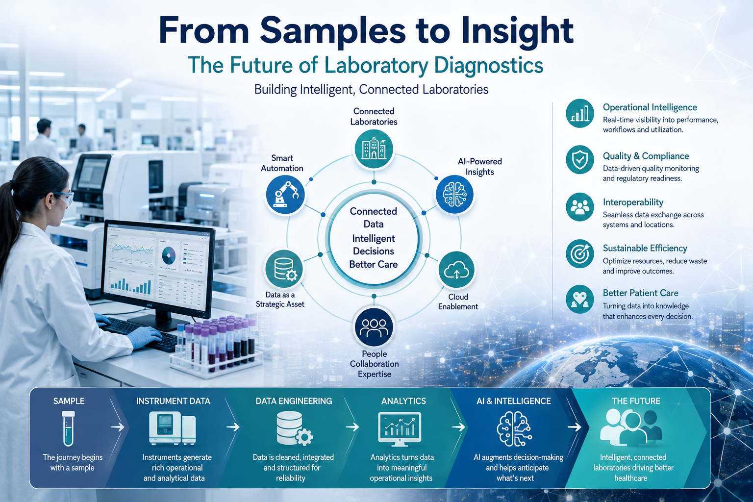 From Samples to Insight — Part 6