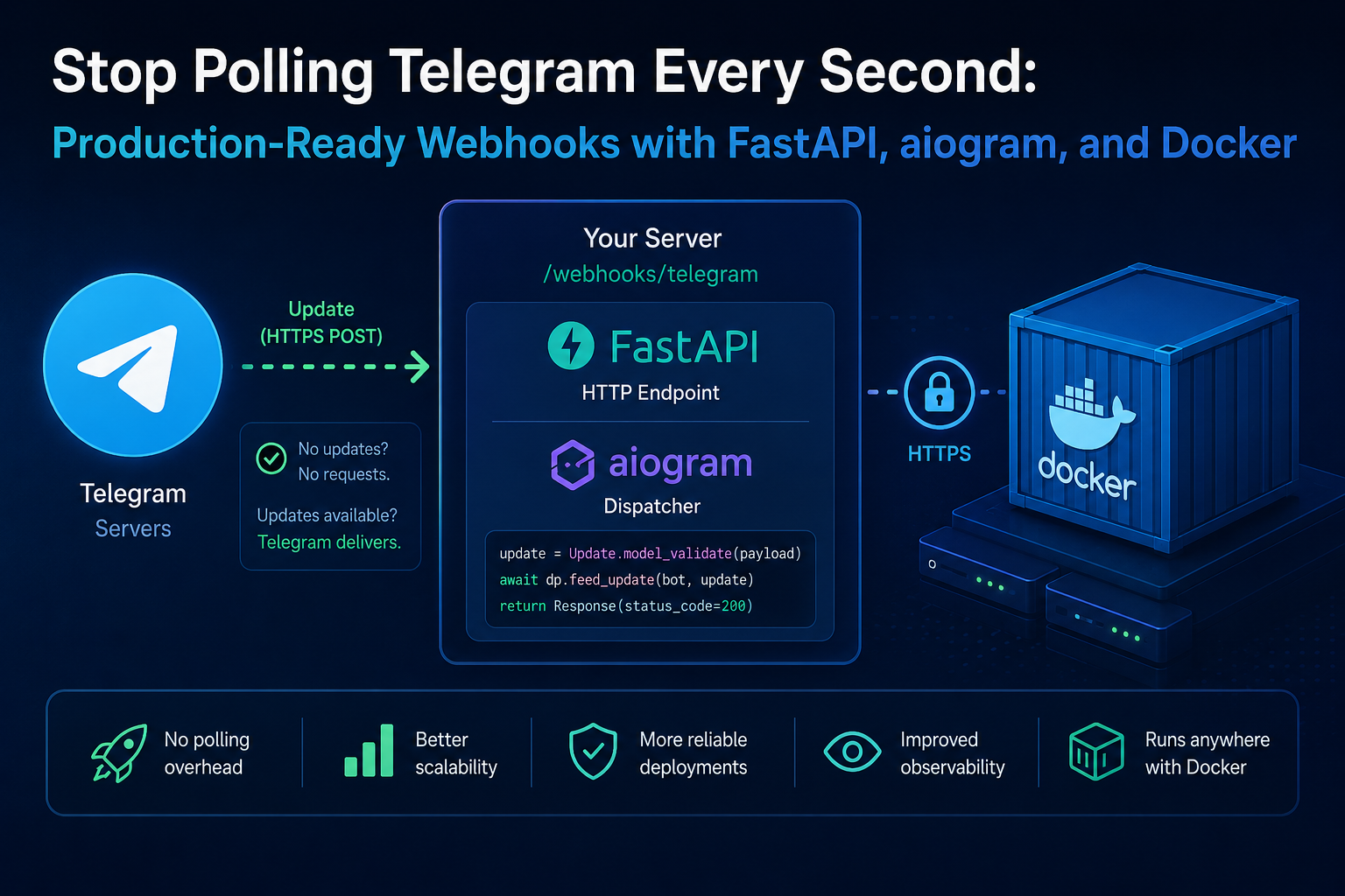 Stop Polling Telegram Every Second: Production-Ready Webhooks with FastAPI, aiogram, and Docker