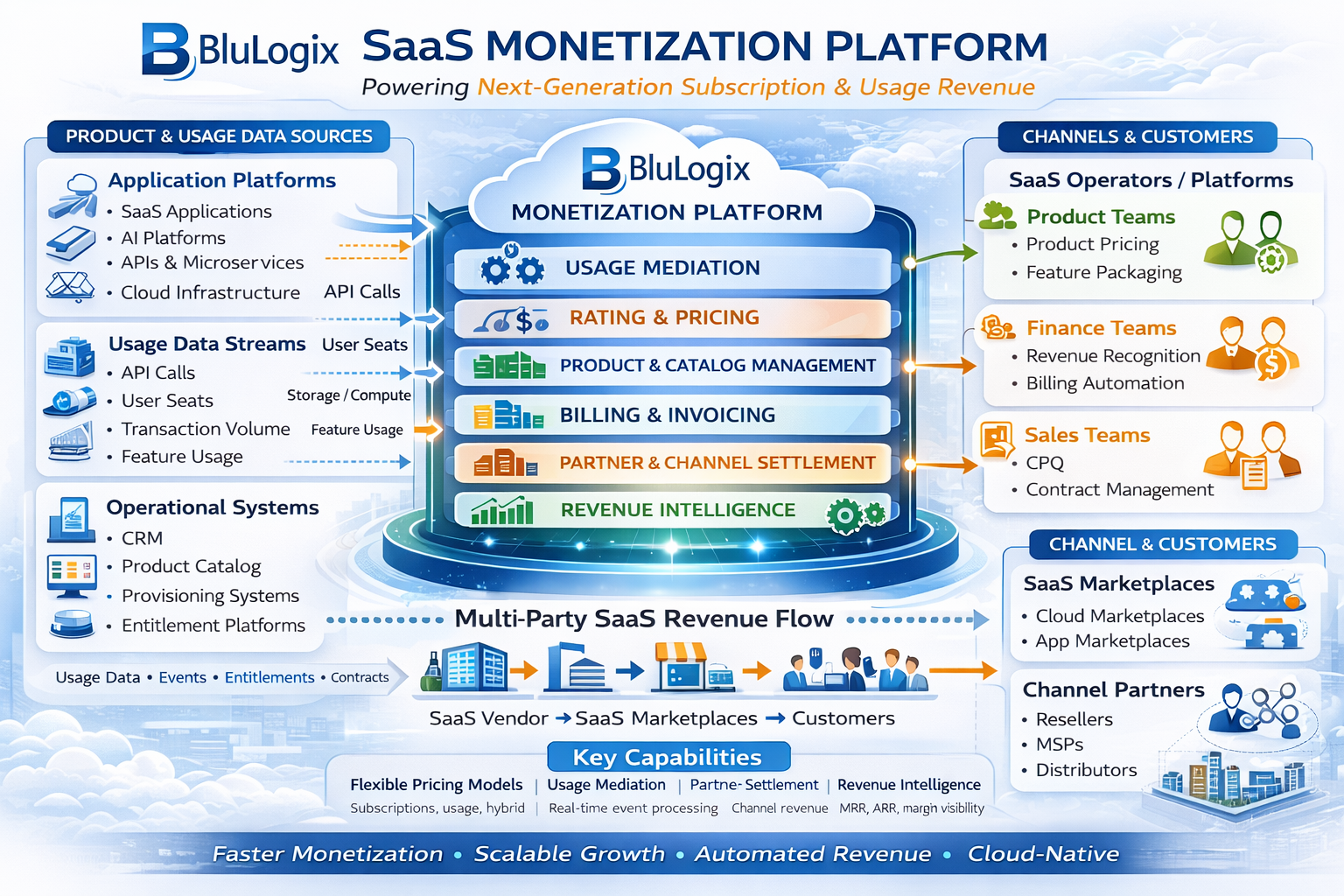 SaaS Didn’t Get More Complicated. Pricing and Revenue Did.