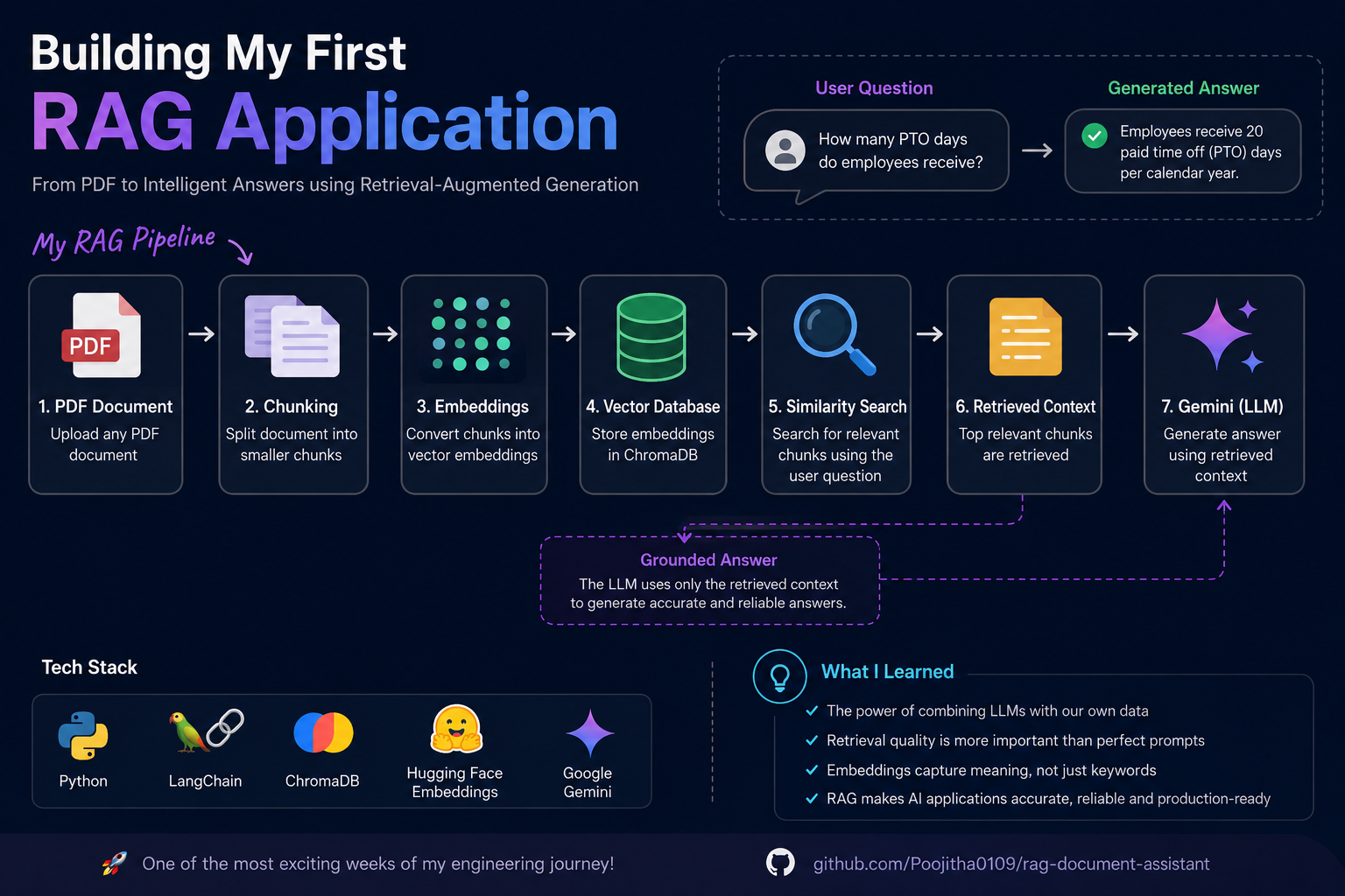 I Built My First RAG Application This Week (And Finally Understood How AI Actually Works)