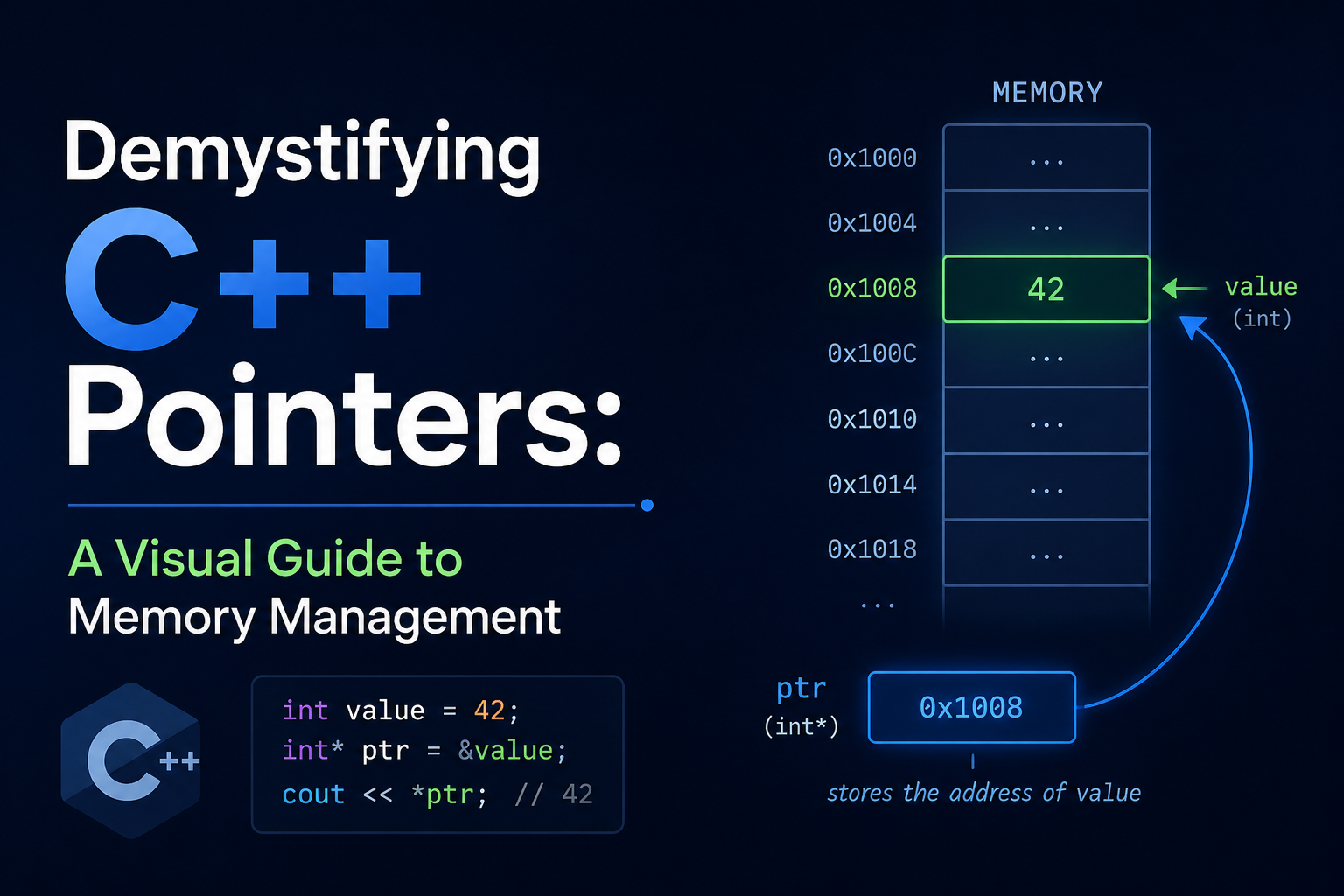 Demystifying C++ Pointers: A Visual Guide to Memory Management