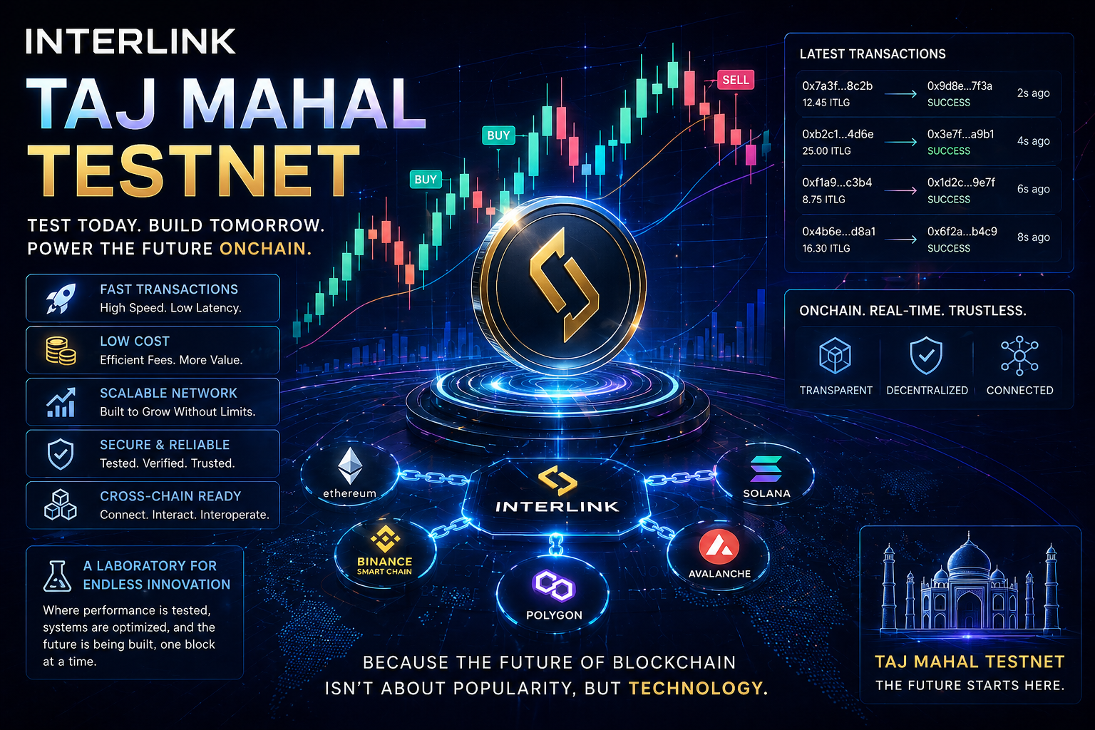 InterLink Taj Mahal Testnet: A New Foundation for the Future of Blockchain