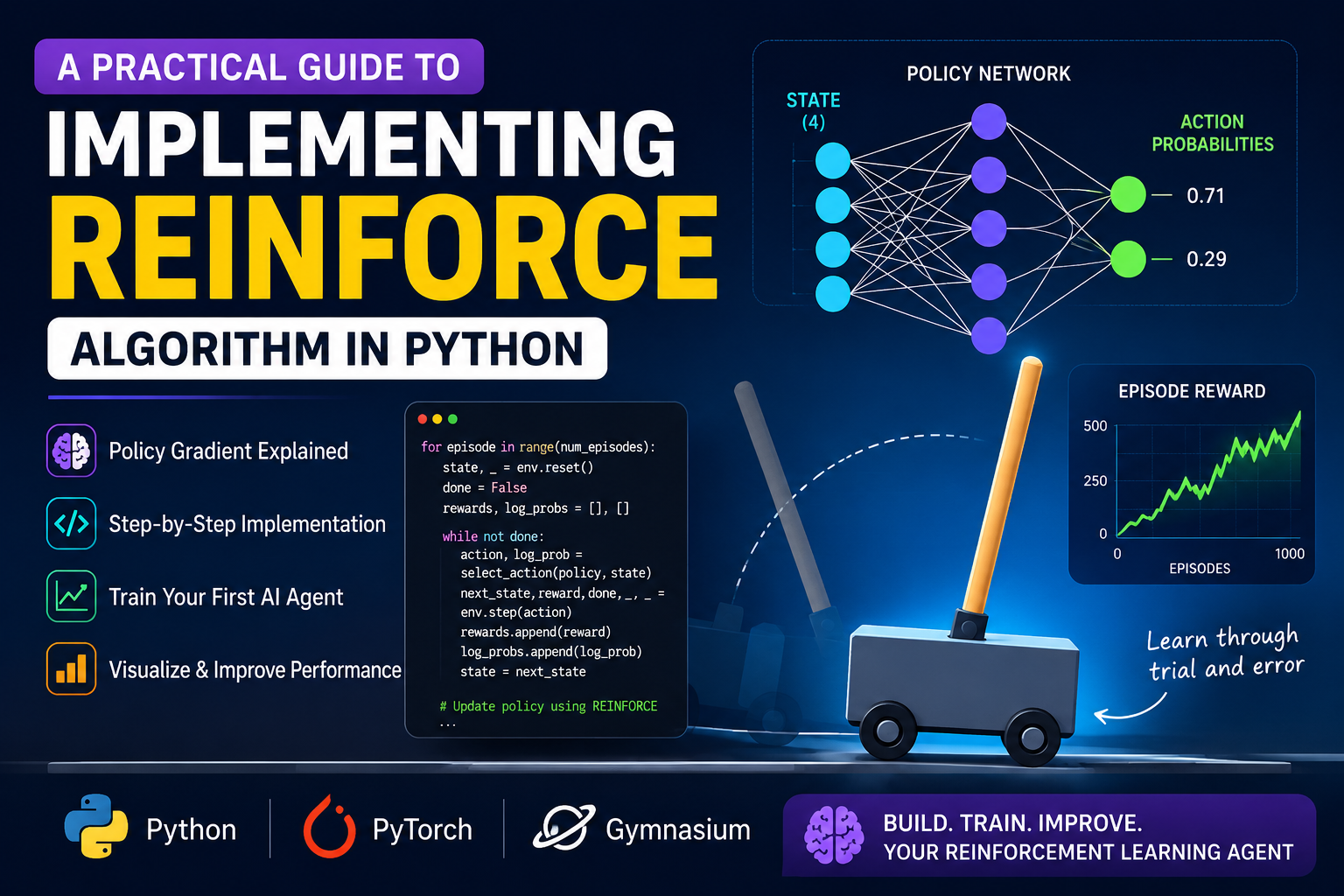 A Practical Guide to Implementing the REINFORCE Algorithm in Python (Part 5)