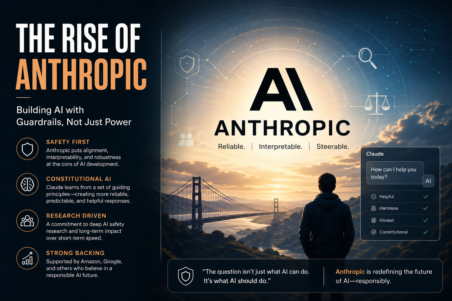 The Rise of Anthropic: Building AI with Guardrails, Not Just Power.