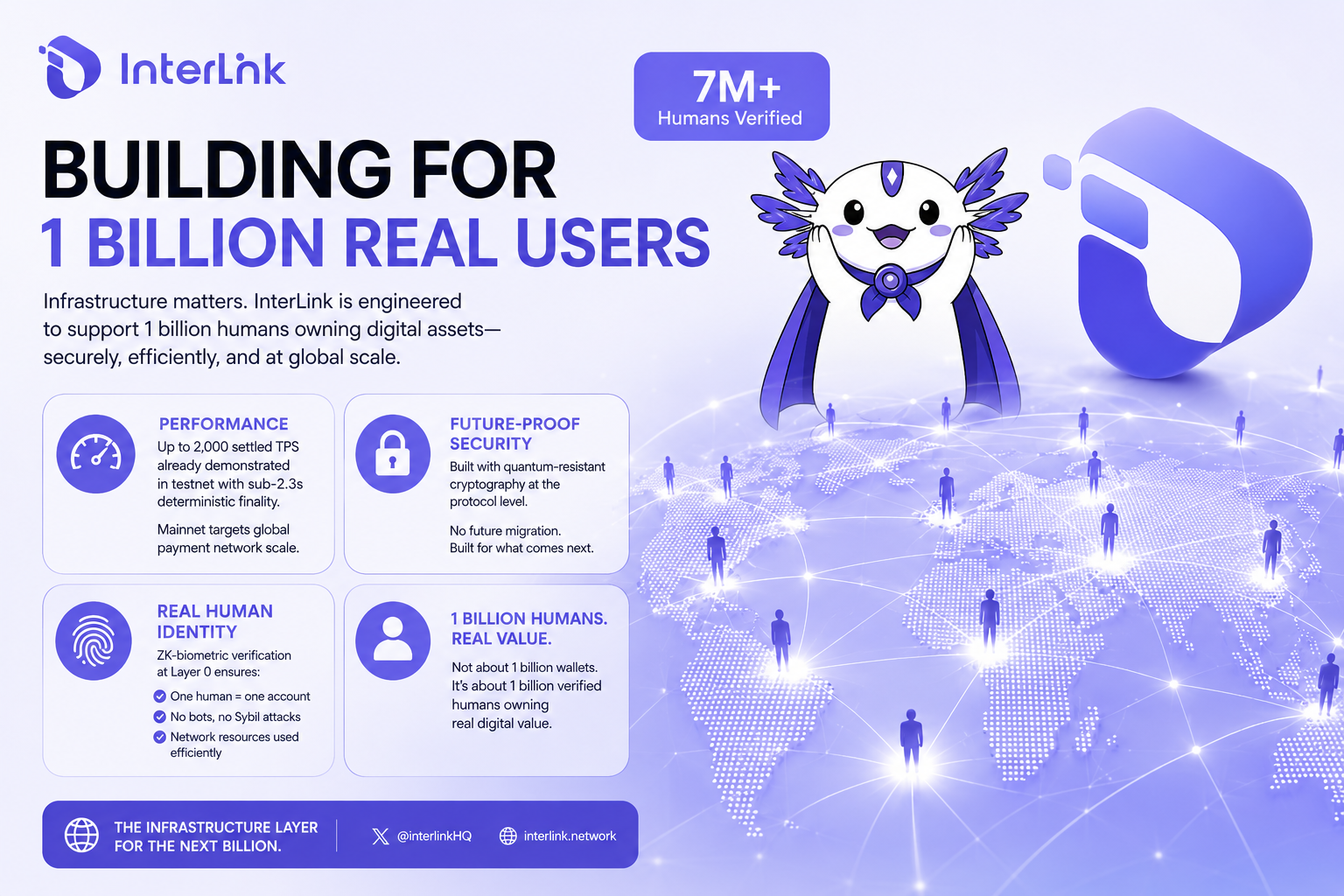  Building Infrastructure for 1 Billion Humans to Own Digital Assets