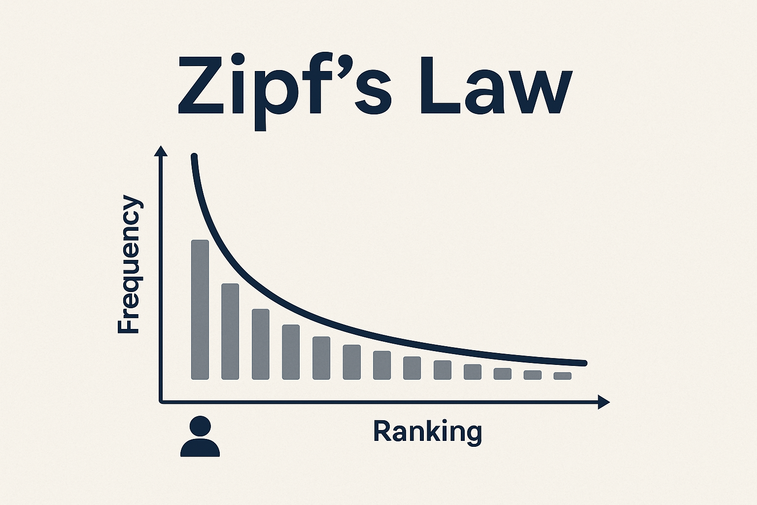 Why Every Programmer is Unknowingly Following a Rule From 1935: The Zipf Mystery