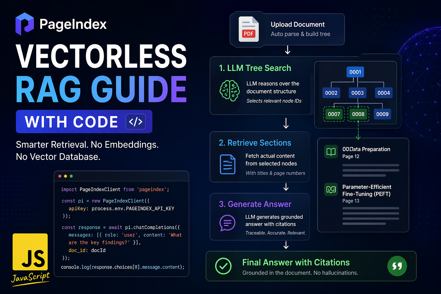 Build Vectorless RAG withPageIndex (Full Code Guide)