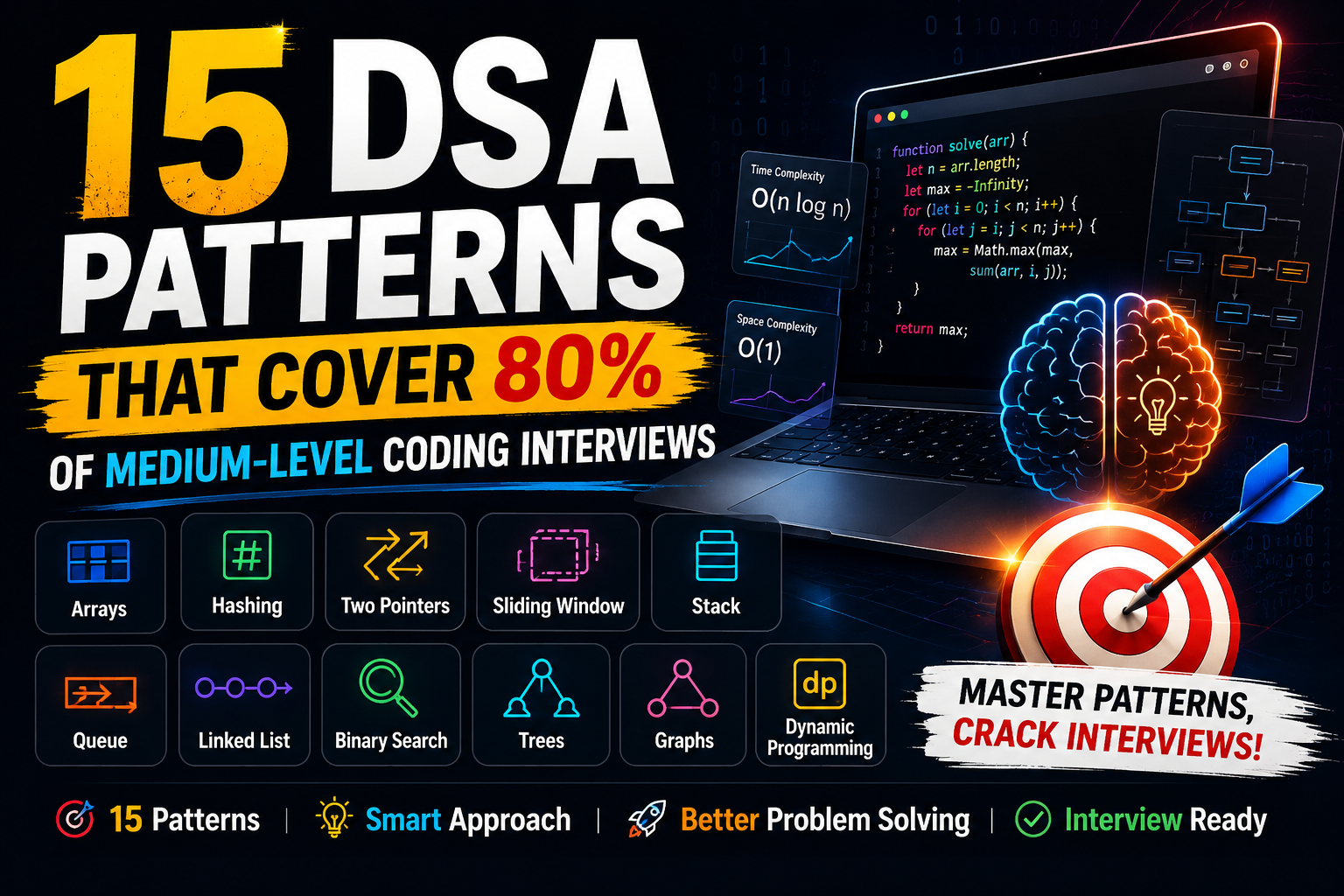 15 DSA Patterns That Cover 80% of Medium-Level Coding Interviews