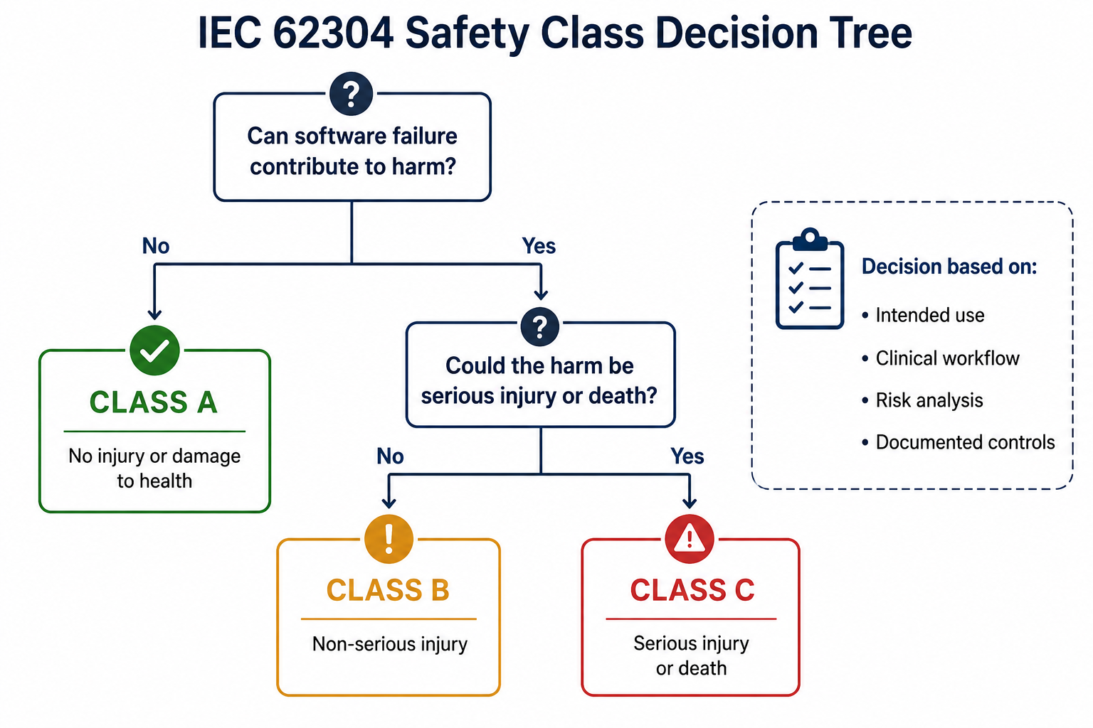 The Complete, Practical Guide to ISO Standards in Medical Device Software Development (Pt. 2/6)