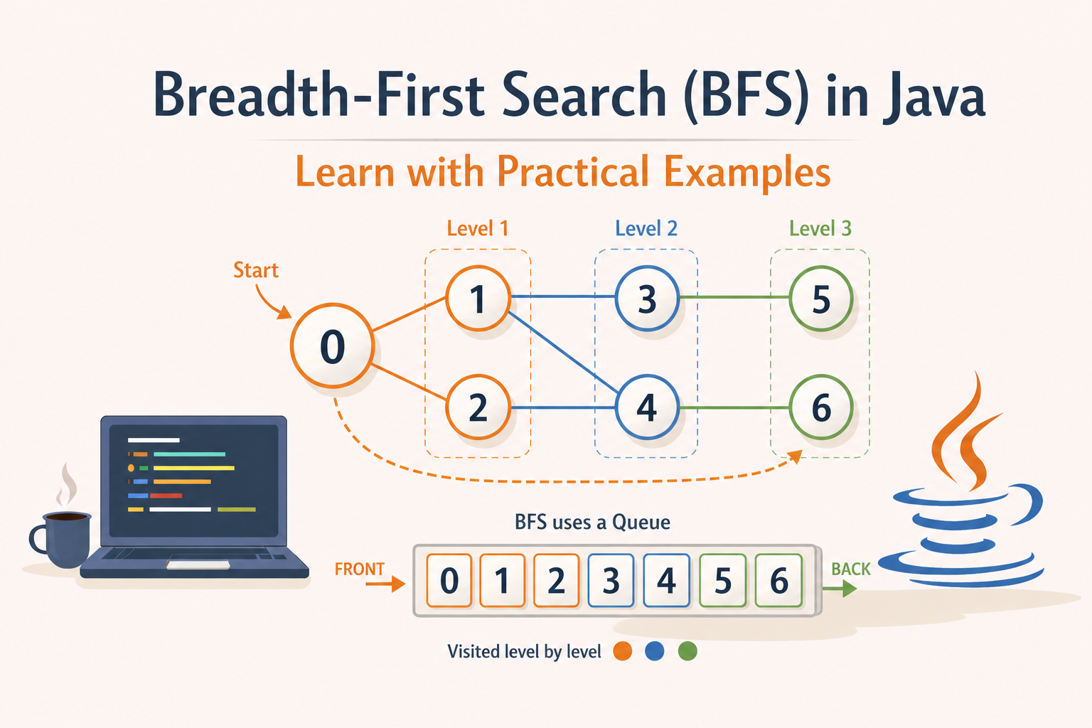 Breadth-First Search (BFS) in Java: Learn with Practical Examples