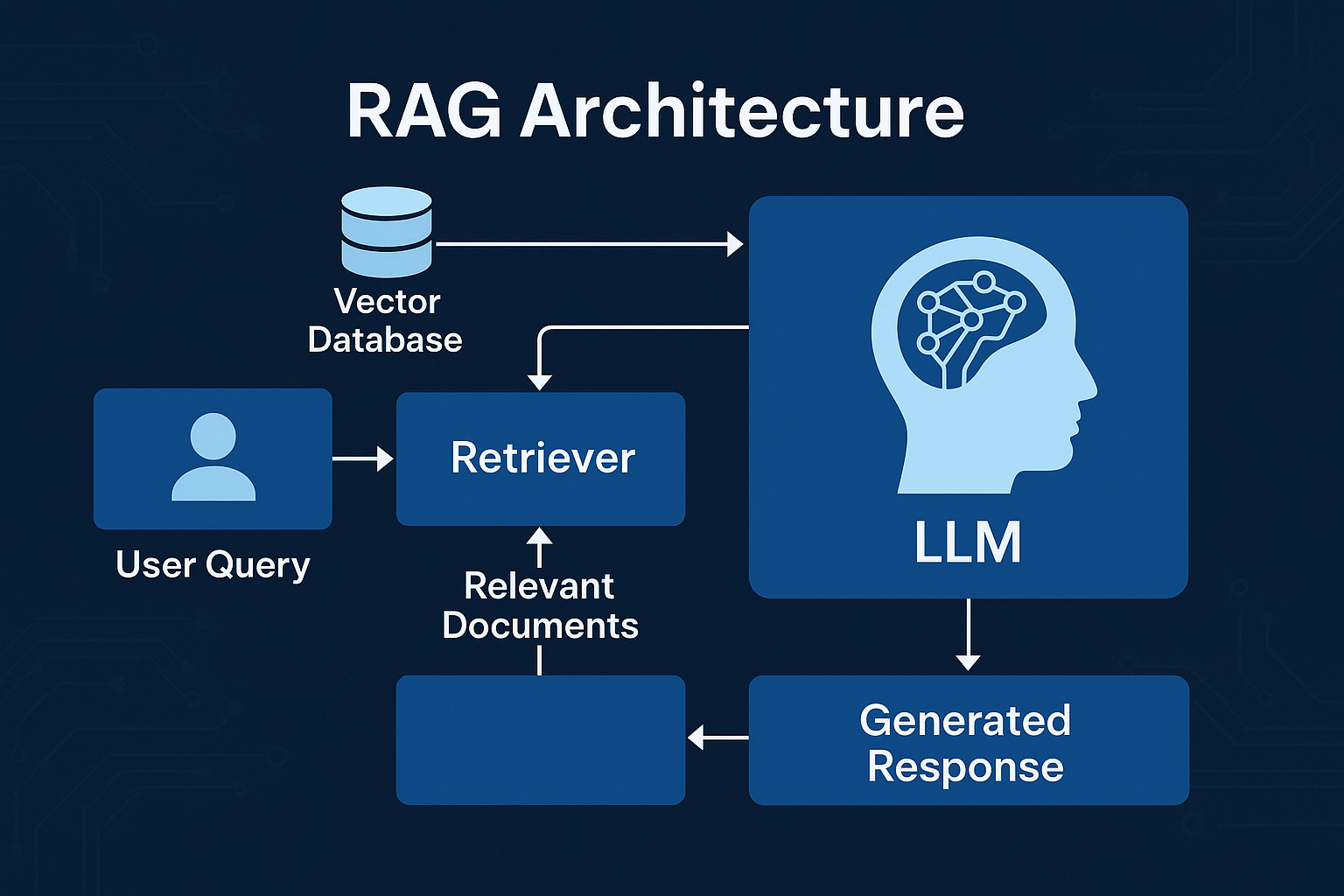 Building RAG Applications with LangChain(Part-2)