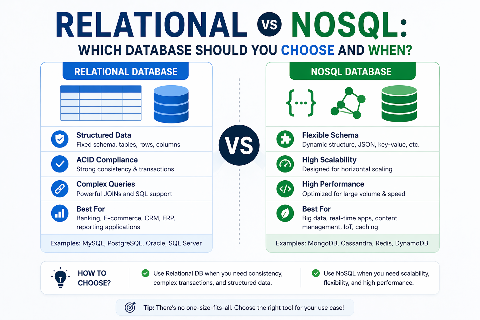 Relational vs NoSQL: Which Database Should You Choose and When?