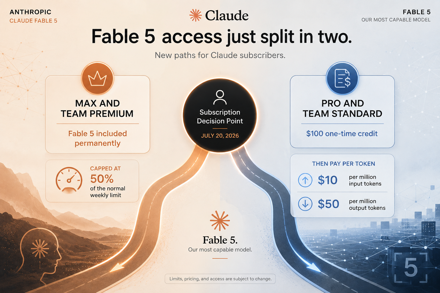 Fable 5 access just split in two. The real shortage is somewhere else