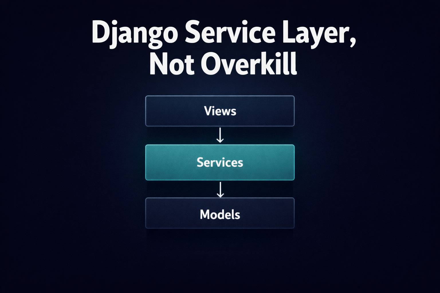 Building a Service Layer in Django (Without Overengineering It) — Advanced Guide