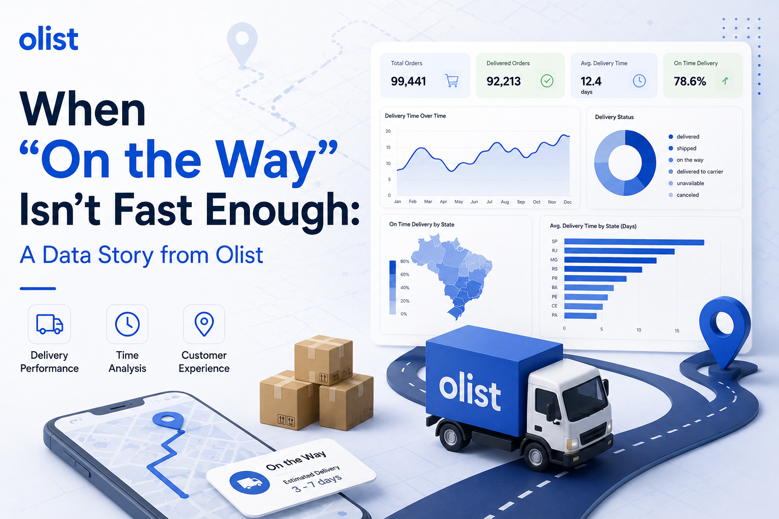 When “On the Way” Isn’t Fast Enough: A Data Story from Olist
