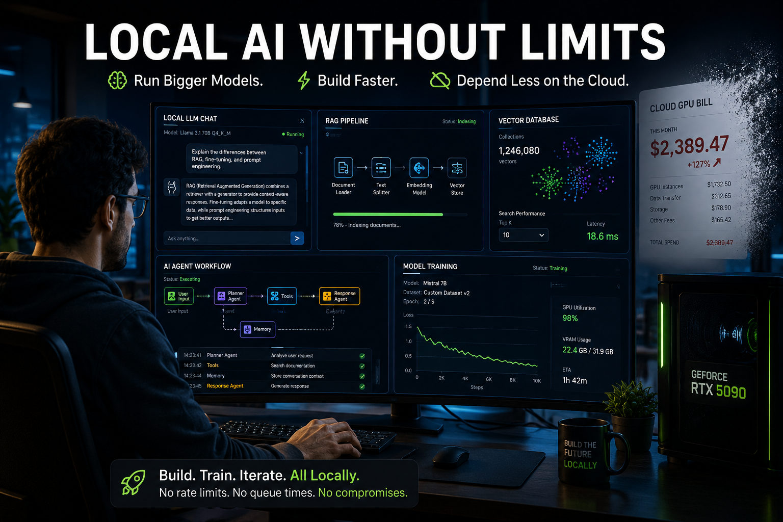 RTX 5090 for AI Development Review: The First GPU That Makes Local AI Feel Unlimited