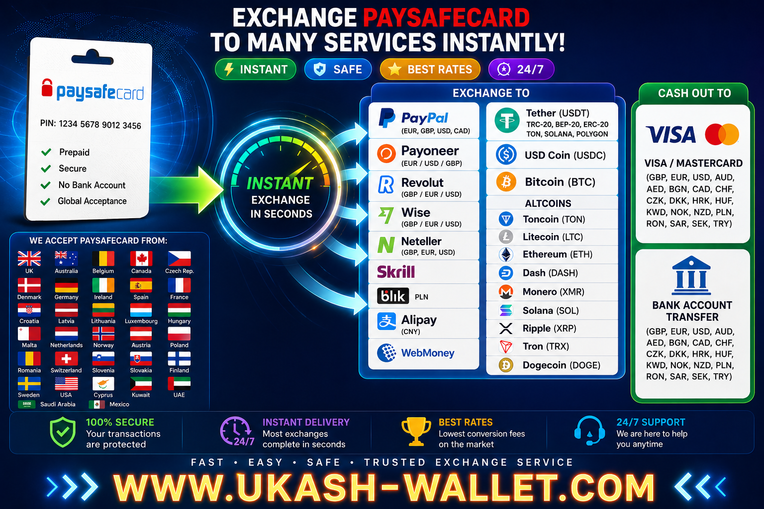 Paysafecard to PayPal, Crypto & Bank Card: How to Exchange Paysafecard Instantly in 2026