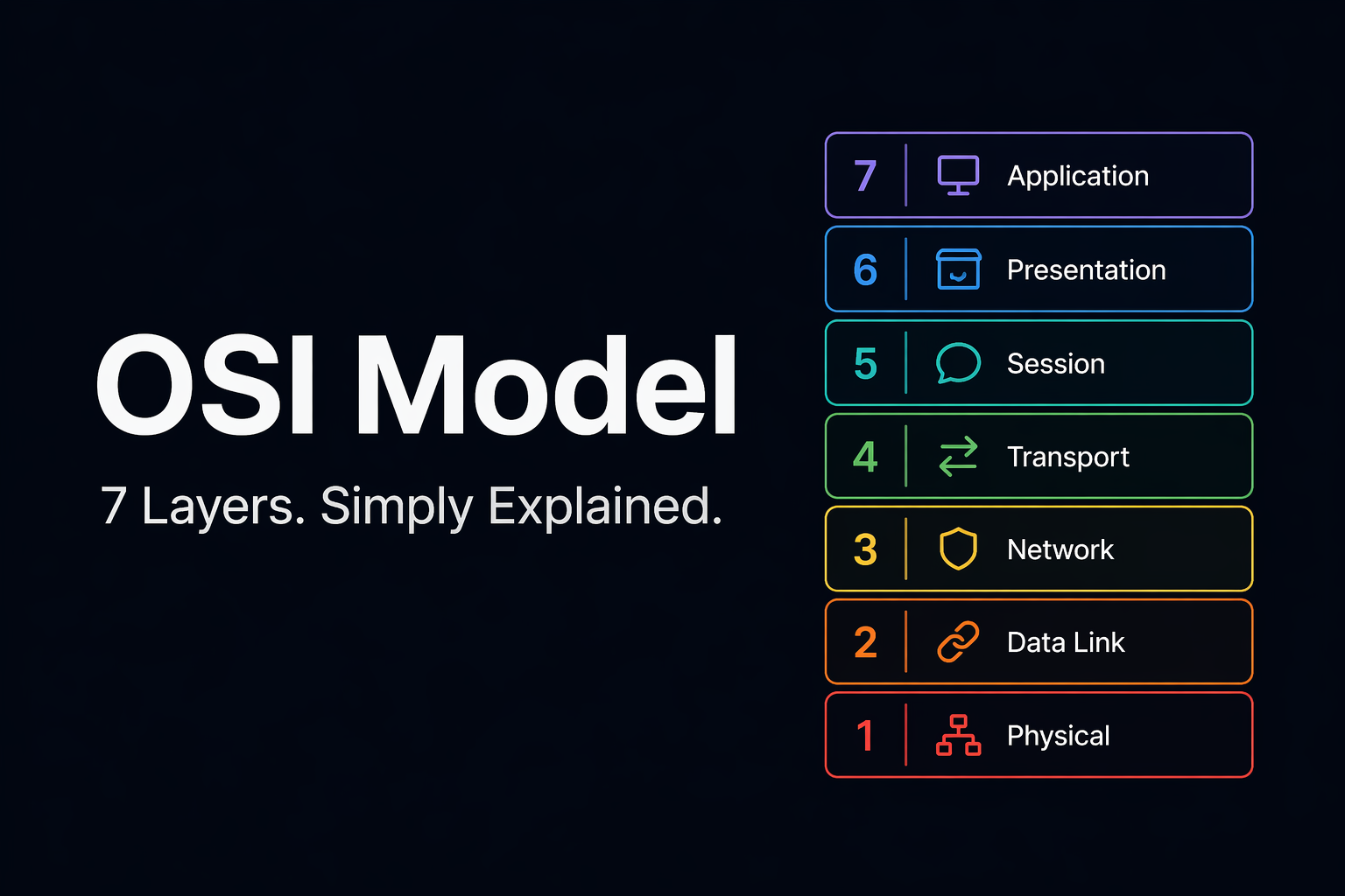 How Your WhatsApp Message Actually Travels — The OSI Model Explained
