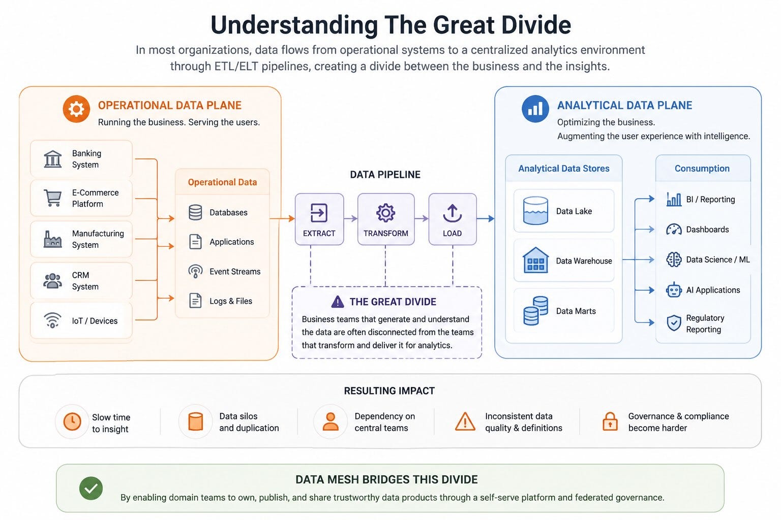 Data Mesh & Agentic AI — Part 1