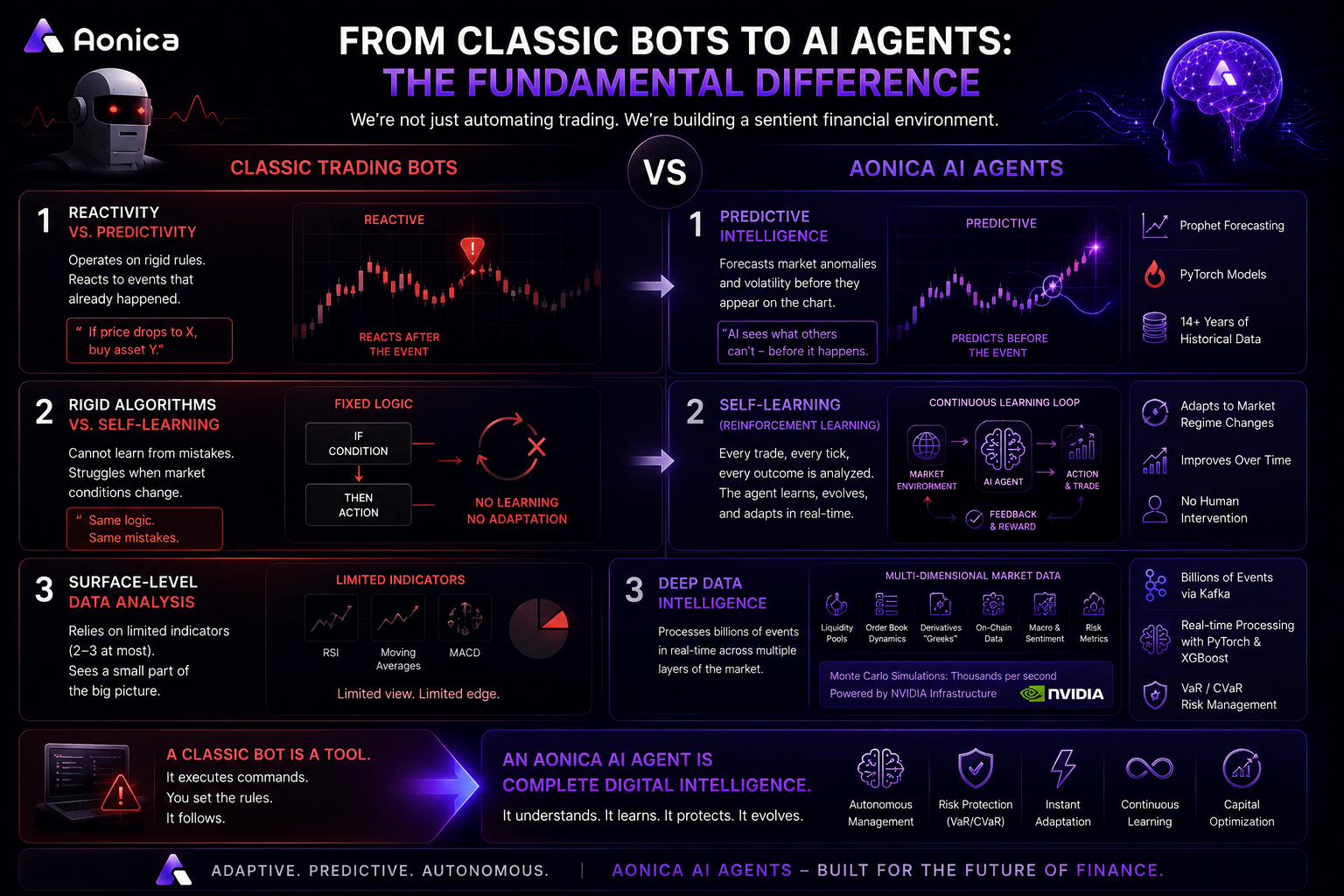 From Classic Bots to AI Agents: The Fundamental Difference