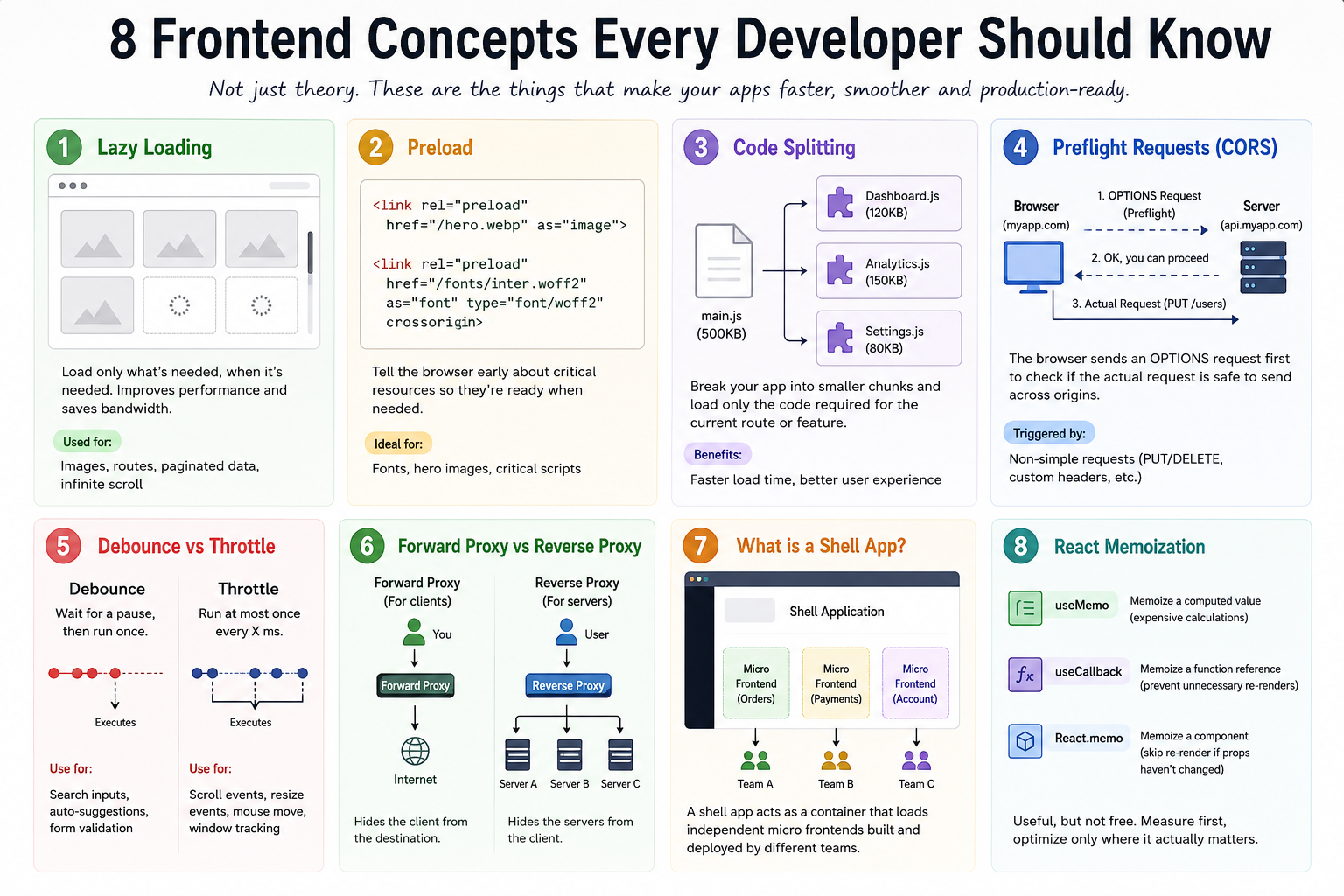 8 Frontend Concepts I Wish Someone Had Explained to Me Earlier