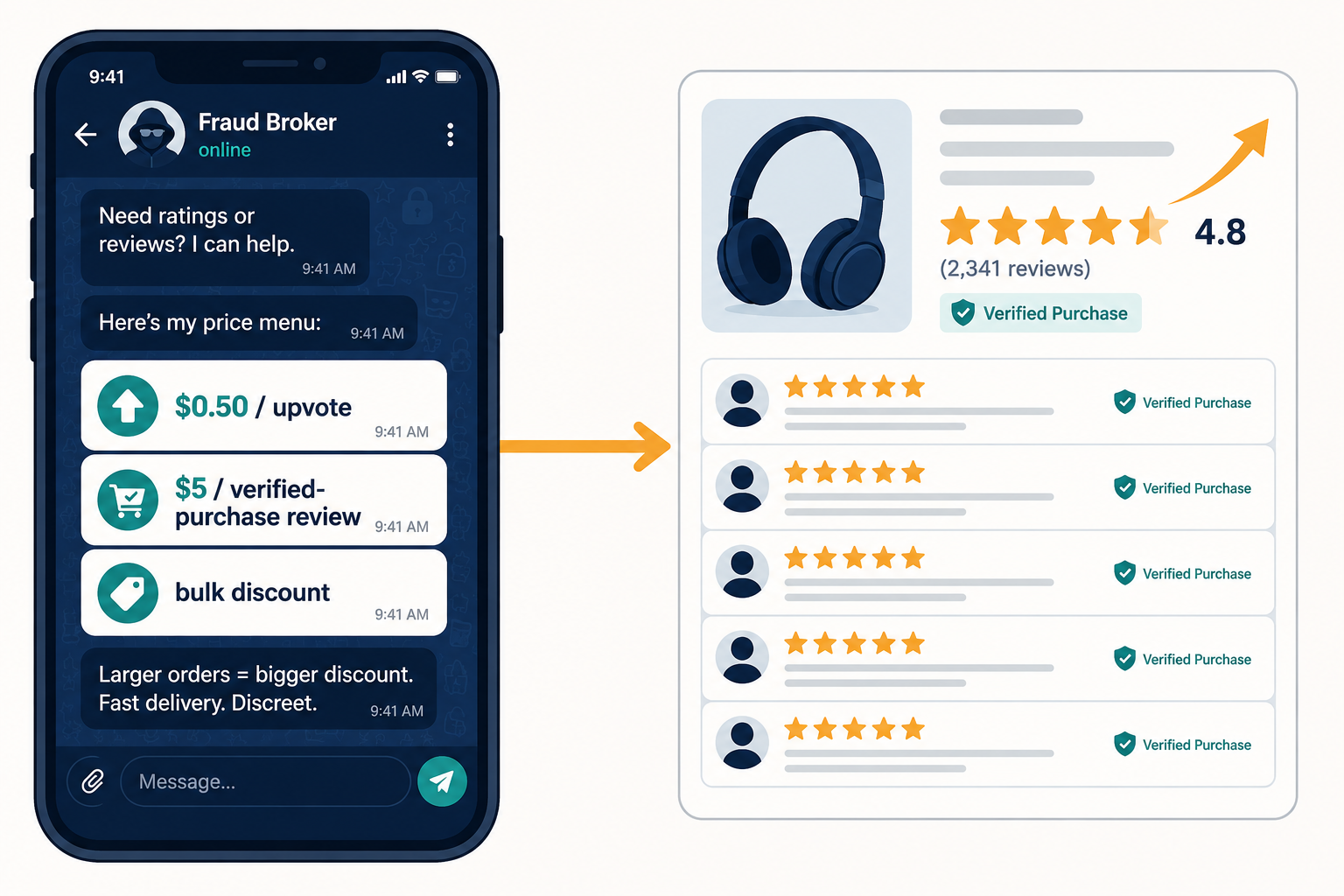 We Built a Fake Review Detector That Worked Perfectly — Until Someone Ran It Through BypassGPT