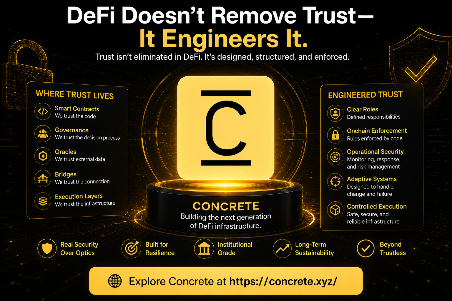 DeFi Doesn’t Remove Trust — It Engineers It