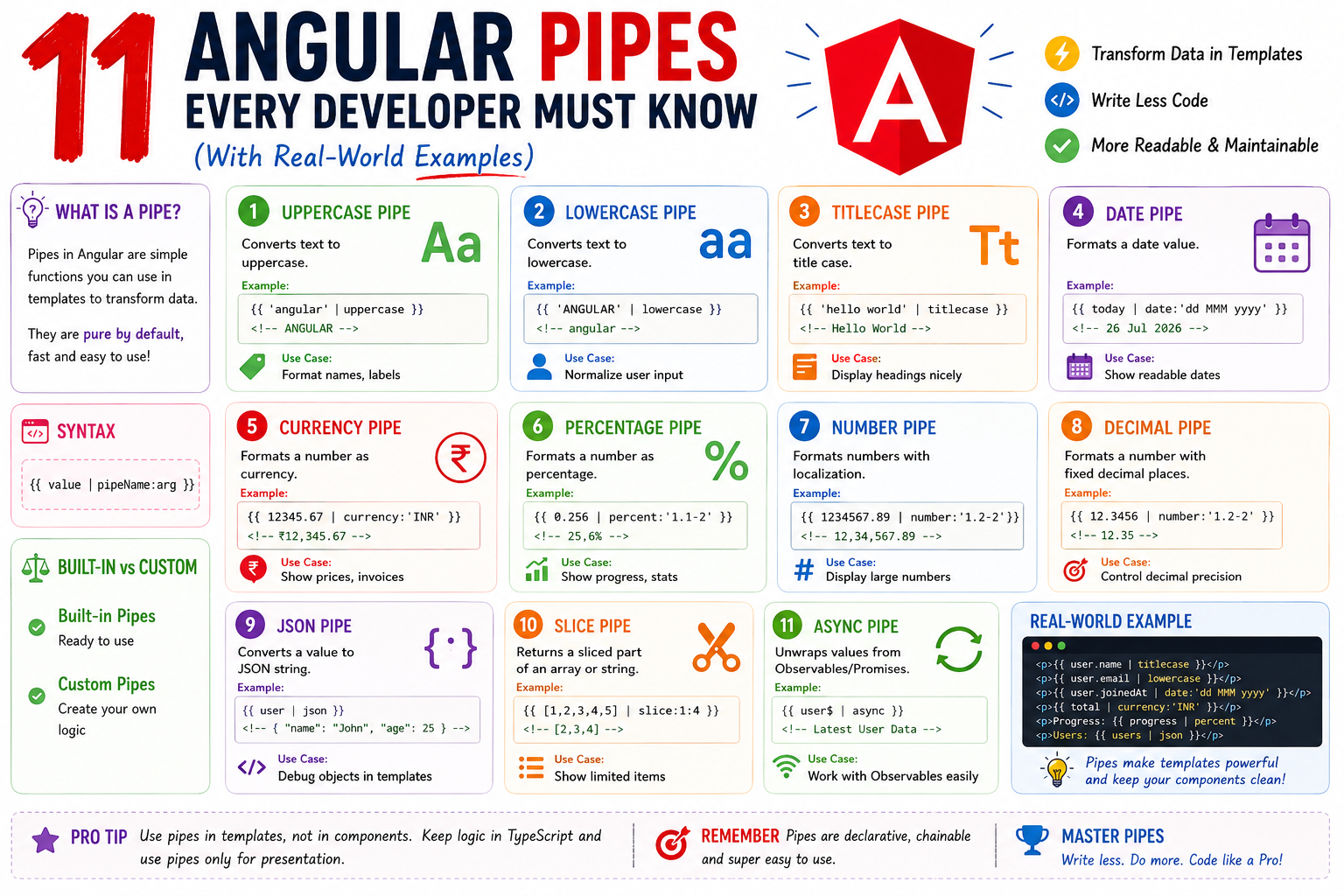 11 Angular Pipes Every Developer Must Know (With Real-World Examples)