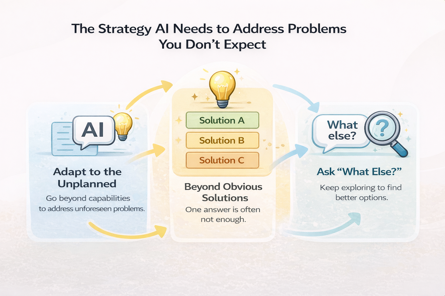 How an AI Conversation Regains Clarity After It Starts to Blur