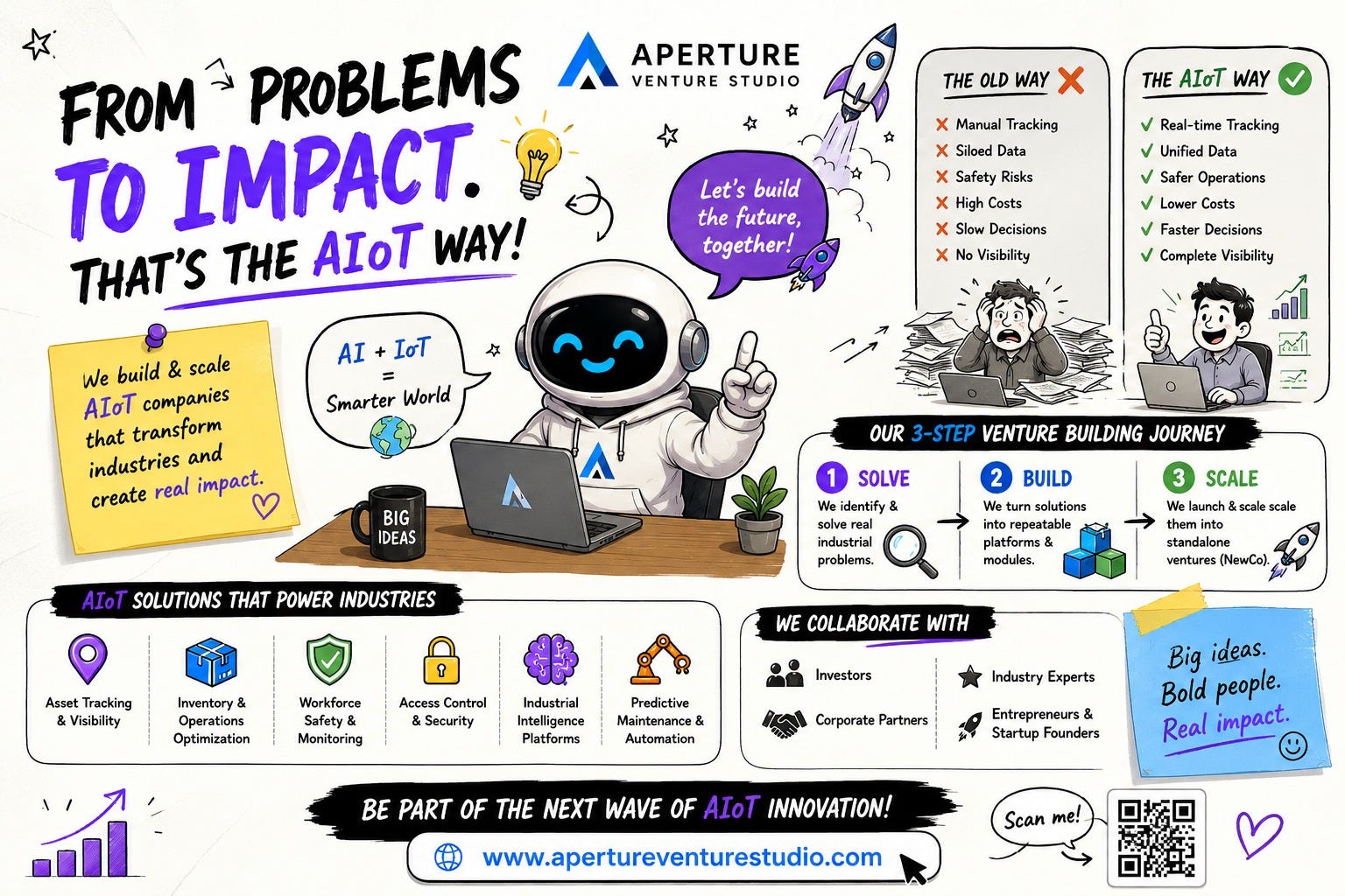 The Venture Studio Model: A Smarter Way to Build AI and IoT Startups