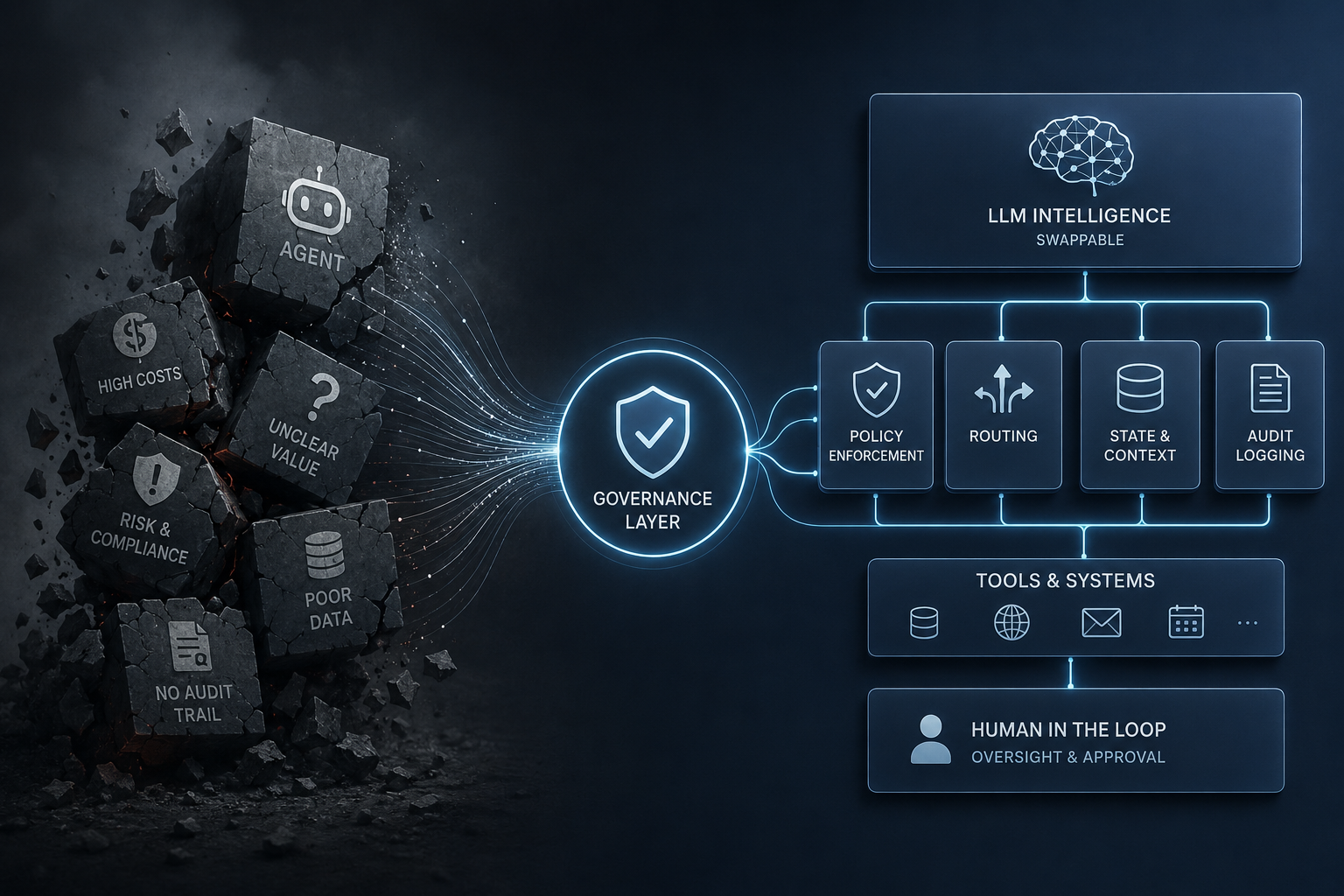 Gartner Just Predicted 40% of AI Agent Projects Will Die. Here’s Why.