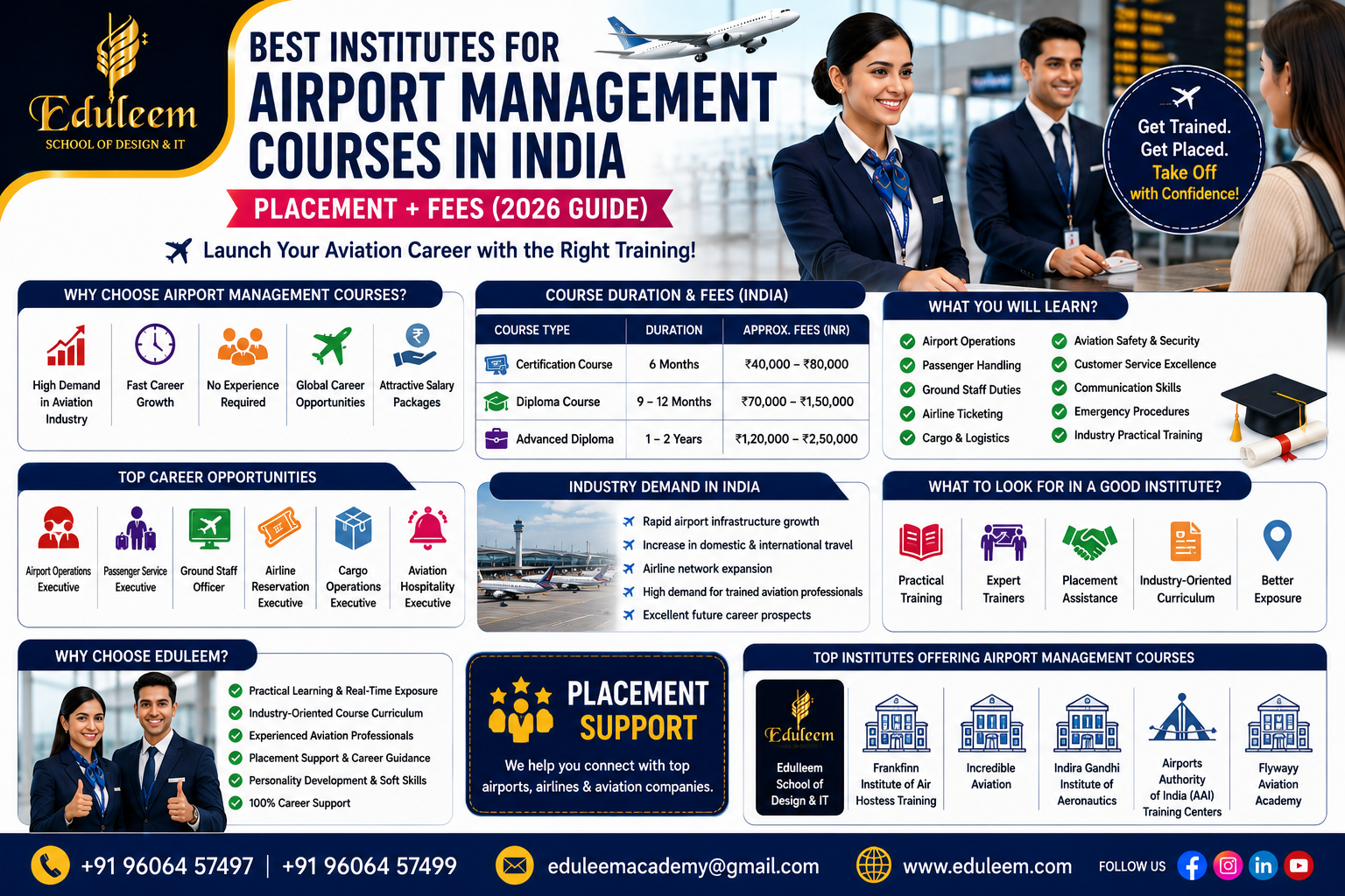 Best Institutes for Airport Management Courses in India (Placement + F