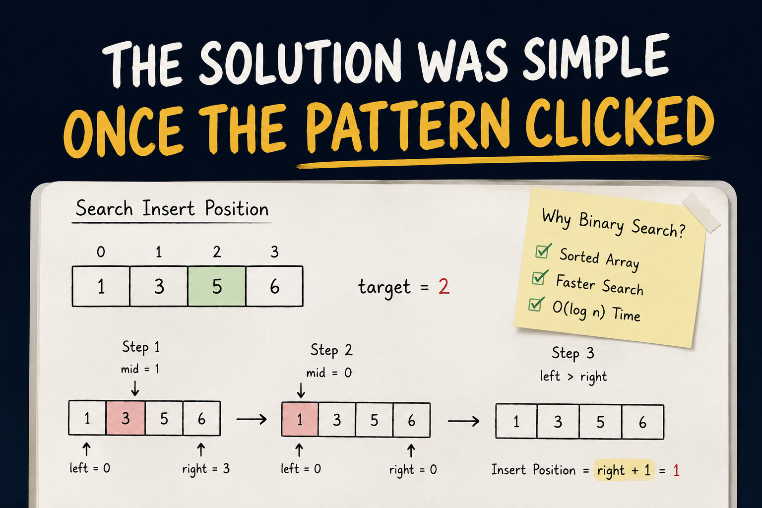 Search Insert Position: The Solution Was Simple Once the Pattern Clicked