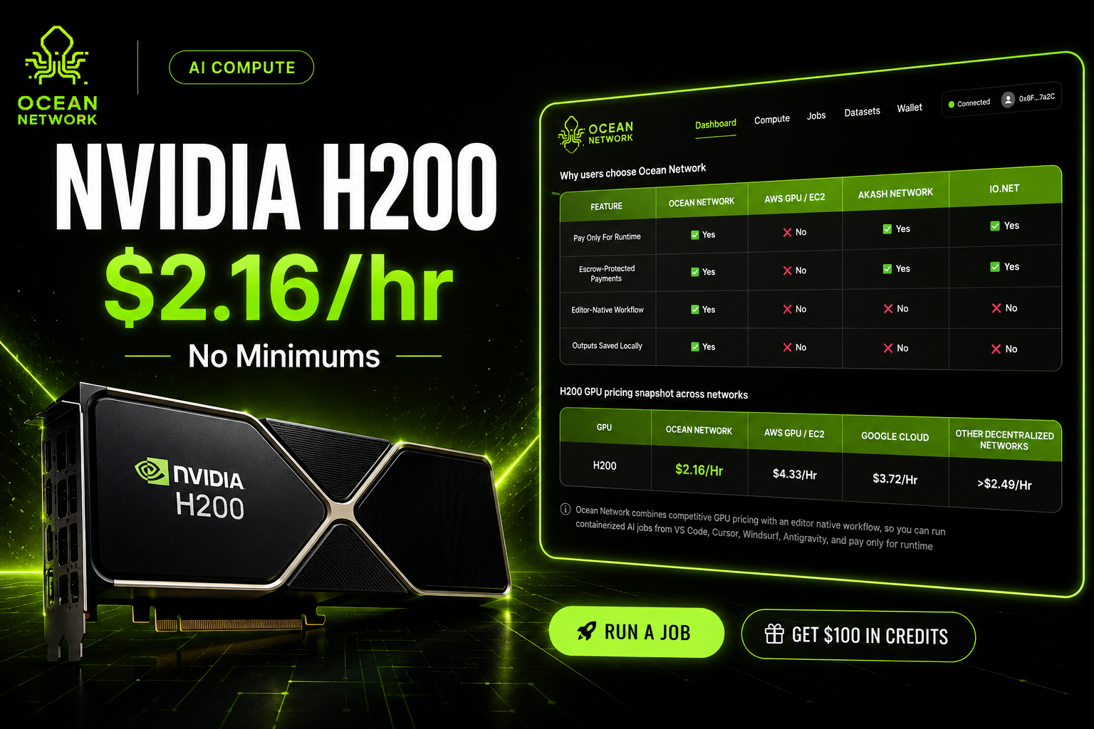NVIDIA H200 at $2.16/hr: Why Ocean Network Might Be the Cheapest Real H200 Access Available Today
