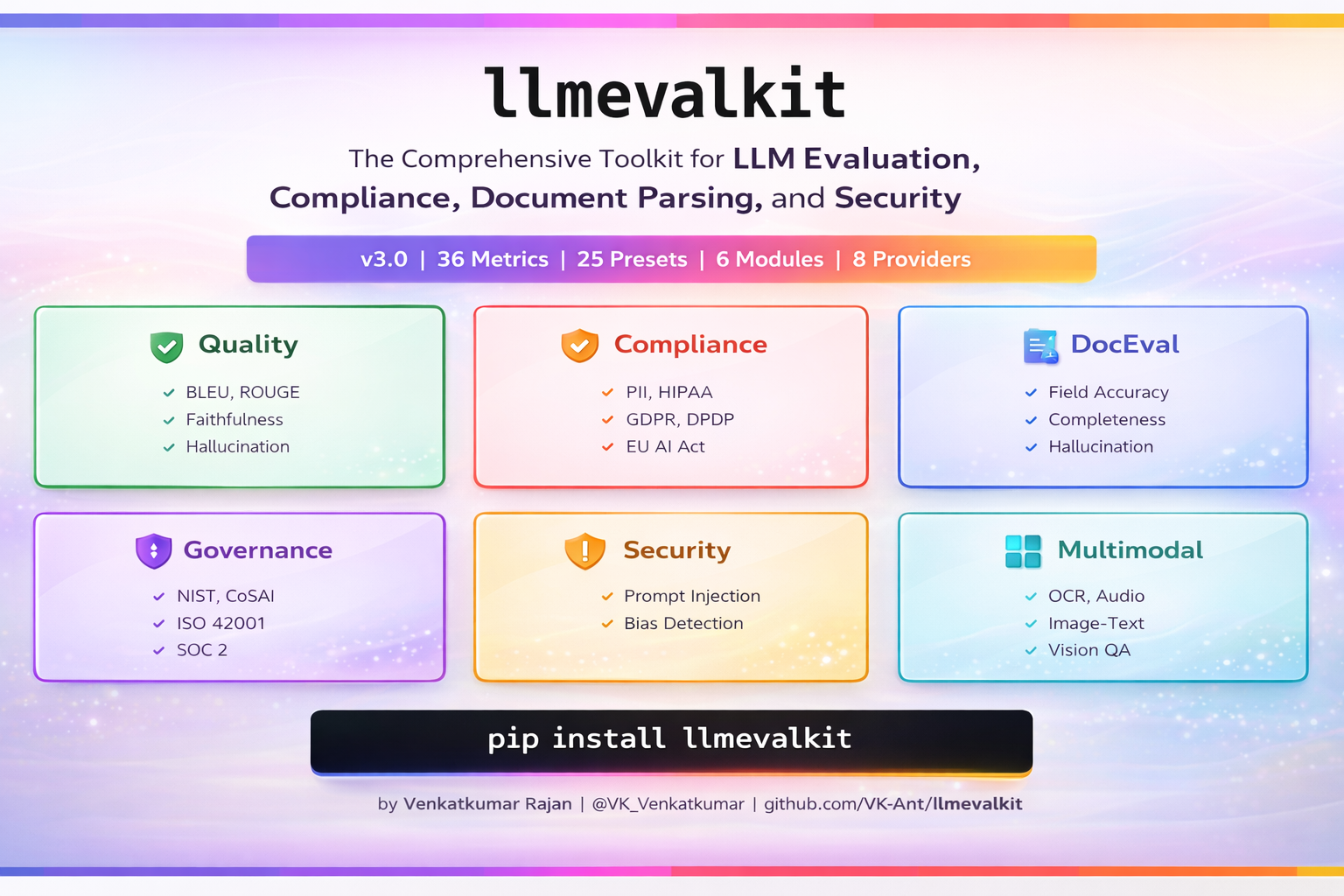 llmevalkit: A Simple Way I Built to Stop Guessing AI Outputs