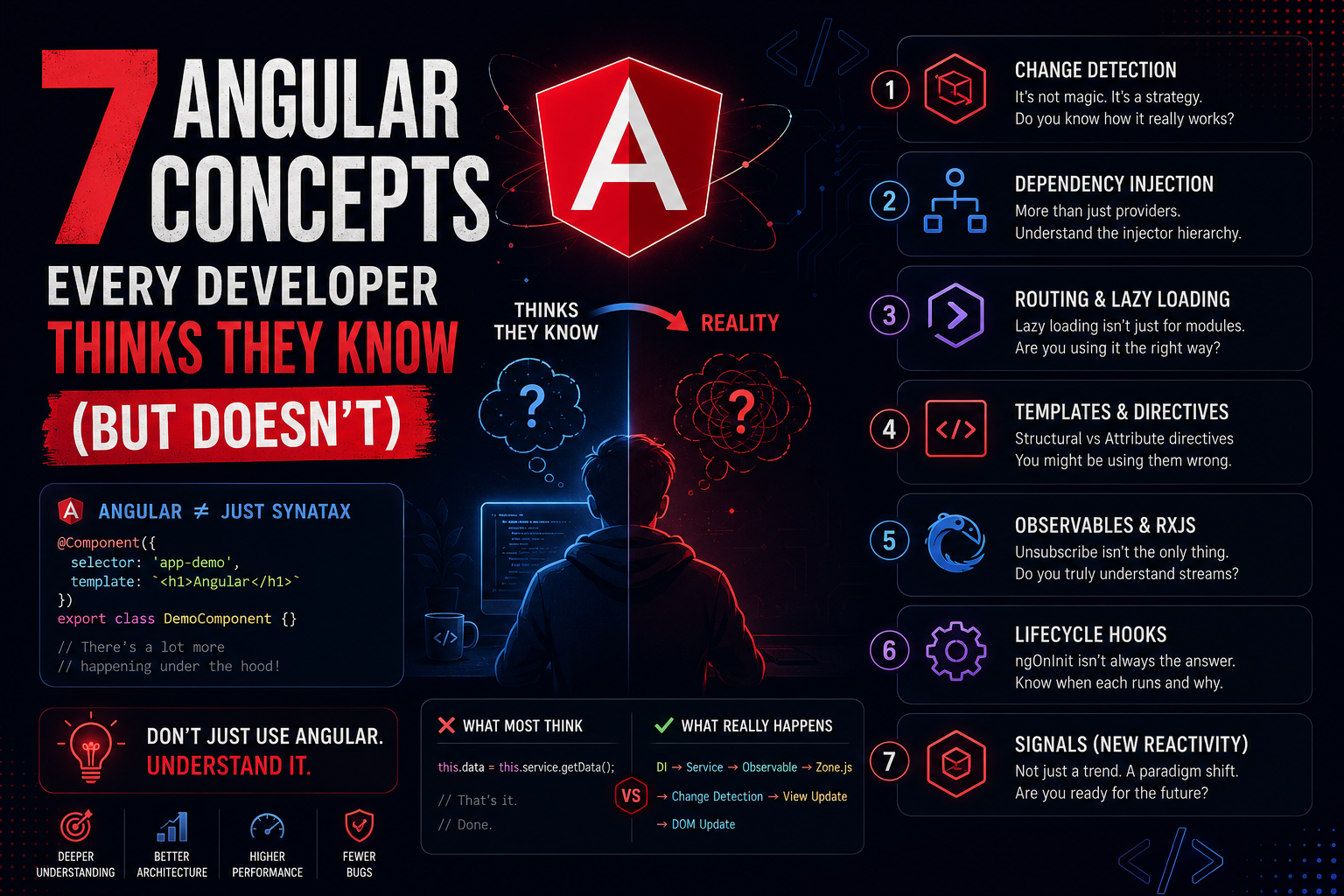 7 Angular Concepts Every Developer Thinks They Know (But Doesn’t)