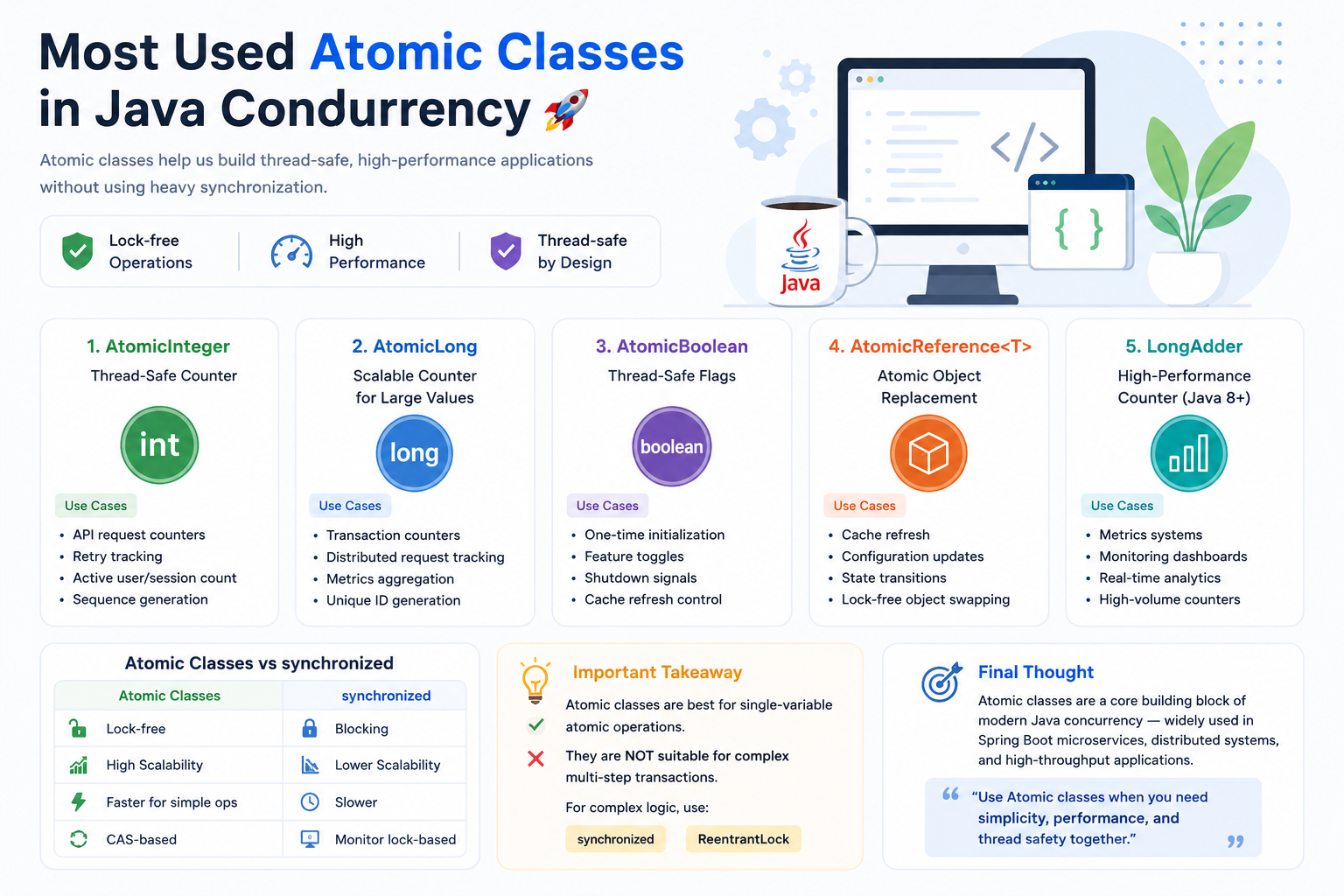 Most Used Atomic Classes in Java Concurrency