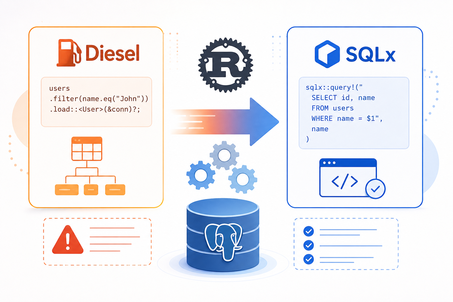 I Replaced Diesel with SQLx in Production -Here’s What Nobody Warned Me About (3 Painful Lessons)